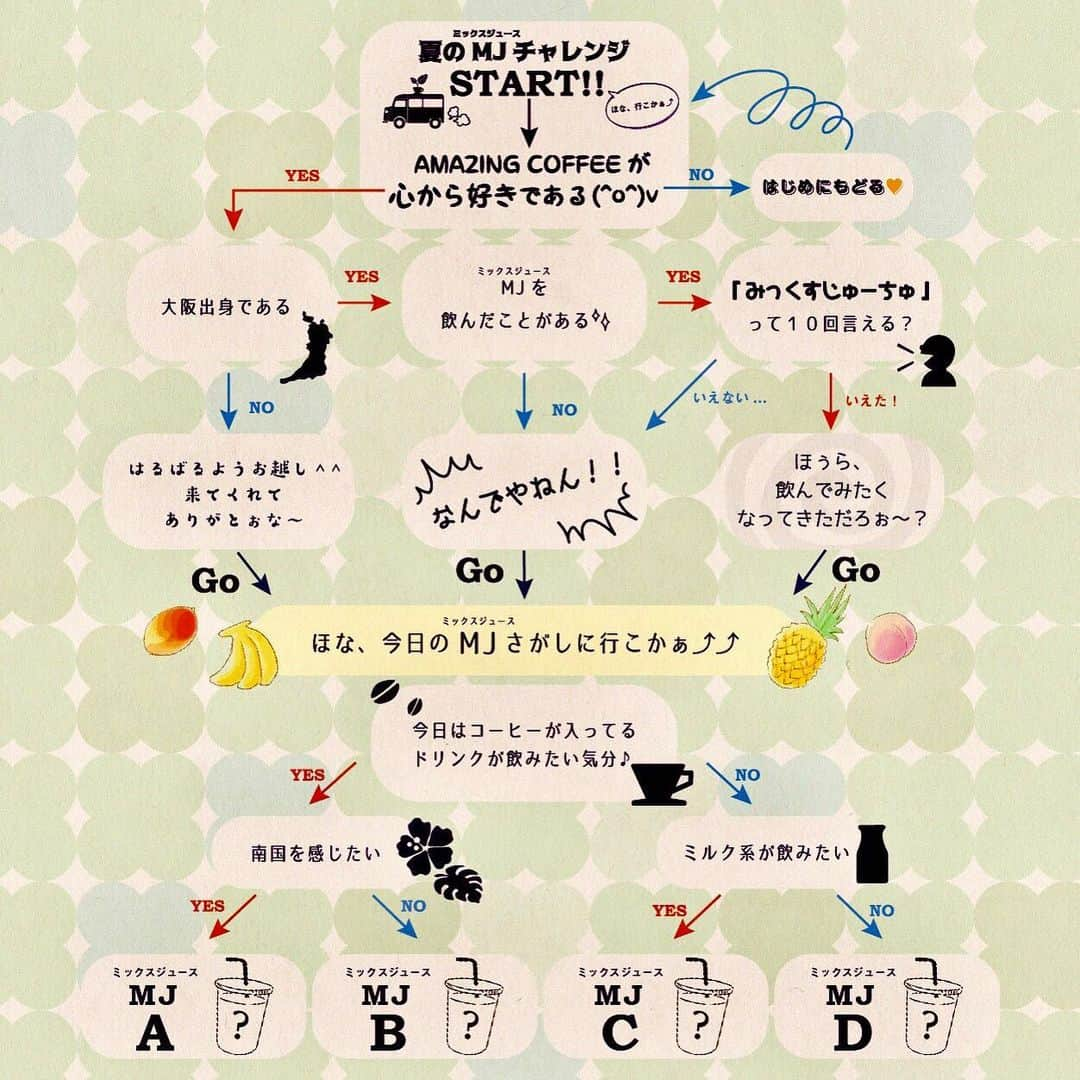 LDH kitchenさんのインスタグラム写真 - (LDH kitchenInstagram)「. @amazing_coffee_official ・・・ 🍀OSAKA SOUTH SIDE 2nd Anniversary🎈 . OSAKA SOUTH SIDEは、8月29日に2周年の記念日を迎えます🎉 . そんな記念すべき8月29日に、 "とあるCHALLENGEメニュー"をご用意致しました⤴︎⤴︎ . その名も... 【夏の ミックスジュース チャレンジ‼︎】 . OSAKAの名物で、大人気DRINKでもある、 ミックスジュースラテ🥤 . いつも楽しんでくださっているあなたにも、 初めて聞いた👂というあなたにも。 8月29日は、自分好みのミックスジュースをSELECTできる、ミックスジュース CHALLENGEシートをプレゼント致します🎁 . シートを見ながら、ミックスジュース探しに、 ほな、行こかぁ⤴︎⤴︎ . この日、あなたが選んだミックスジュースが、次のOSAKA SOUTH SIDEのメニューになっちゃうかも🤭？！ . ＊8月29日にご来店くださったお客様に、お一人様につき1枚プレゼントさせて頂きます。 ＊大変申し訳ありませんが、数に限りがございますため、予定数に達し次第プレゼント終了とさせて頂きます。 . #LDHkitchen #AMAZINGCOFFEE #OSAKASOUTHSIDE #AMeCO #ミックスジュース #Ichenge #COFFEE #2周年」8月21日 9時39分 - ldhkitchen_official