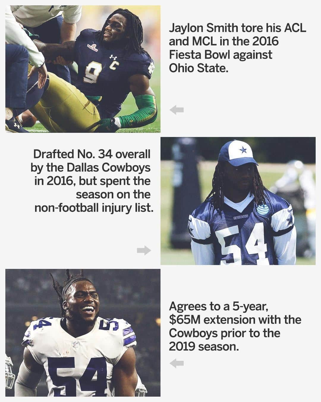 espnさんのインスタグラム写真 - (espnInstagram)「What a comeback by Jaylon Smith 💪」8月21日 7時46分 - espn