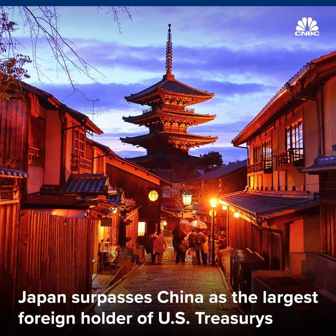 CNBCさんのインスタグラム写真 - (CNBCInstagram)「China is no longer in the lead — when it comes to U.S. Treasurys, that is.⁠ ⁠ This summer, Japan surpassed China as the largest foreign holder of U.S. Treasury securities.⁠ ⁠ Japan now holds $1.12 trillion Treasurys, beating out China’s $1.11 trillion.⁠ The Land of the Rising Sun added about $21 billion since May, making its holdings the largest since October 2016.⁠ ⁠ To see which country ranks behind Japan and China, visit the link in bio.」8月21日 19時50分 - cnbc
