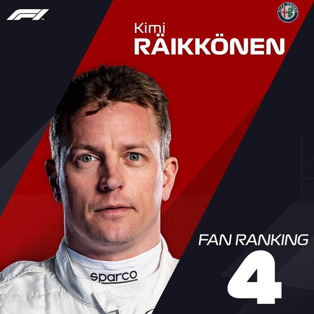 F1さんのインスタグラム写真 - (F1Instagram)「⚡️ FAN RANKINGS 👉👉 . Do you agree with who your fellow #F1 fans have voted as the top 10 drivers of 2019 so far? 🤔 . The method: Via the F1 Fan Voice website, we asked fans to give all 20 drivers a mark out of 10 for the season so far - taking machinery out of the equation . #Formula1 #Motorsport」8月24日 5時51分 - f1