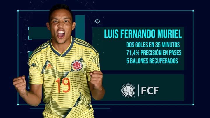 サッカー コロンビア代表チームのインスタグラム：「Estos son los jugadores colombianos que se destacaron el fin de semana en el mundo. 💪🏼🇨🇴🌎. Datos vía @optajavier. #DestacadosFCF」