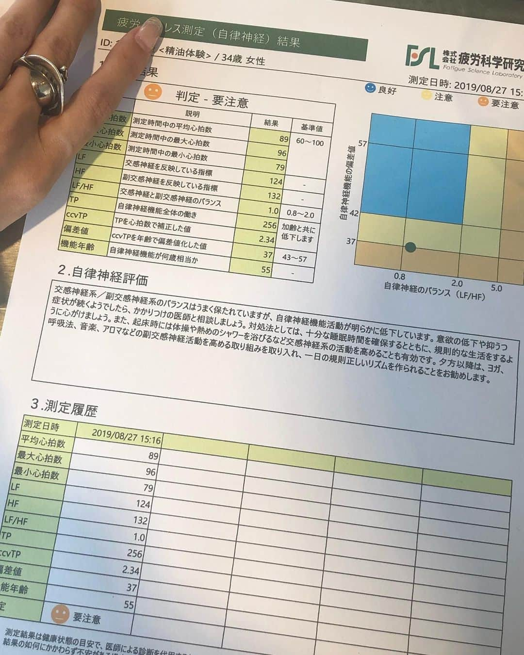 si ouxさんのインスタグラム写真 - (si ouxInstagram)「本日も元気に #嗅活 👓📝﻿ ﻿ 自律神経の状態を測定して、植物療法士の先生にアドバイスしていただきながらオリジナルディフューザーを作る 「ホリスティック精油サロン」を体験してきた！﻿ ﻿ @thepublicorganicofficial ﻿ @colours_tokyo ﻿ ﻿ 私の疲労・ストレス判定、自律神経機能55歳とかってだいぶ終わってる状態だったけど(画像2枚目)﻿ プログラム終了後はかなり若返って改善されてた…！﻿ (画像3枚目) ﻿ 香りの持つ力はふしぎ、やっぱりおもしろい﻿🔭 ﻿ ﻿ ﻿ ﻿ ﻿ #パブリックオーガニック #thepublicorganic #ザパブリックオーガニック #精油美容 #ホリスティック美容 #精油 #アロマ #精油ラボ #精油体験 #精油サロン #ホリスティック精油サロン」8月27日 20時10分 - si_oux