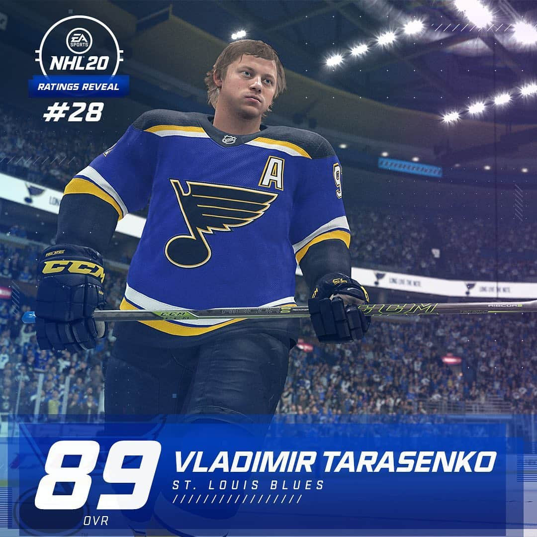 NHLさんのインスタグラム写真 - (NHLInstagram)「@easportsnhl's ratings of players number 30 to 21 of the #NHL20Top50 are here! Agree? 🤷‍♂️」8月30日 5時38分 - nhl