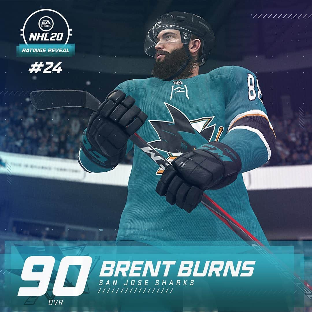 NHLさんのインスタグラム写真 - (NHLInstagram)「@easportsnhl's ratings of players number 30 to 21 of the #NHL20Top50 are here! Agree? 🤷‍♂️」8月30日 5時38分 - nhl