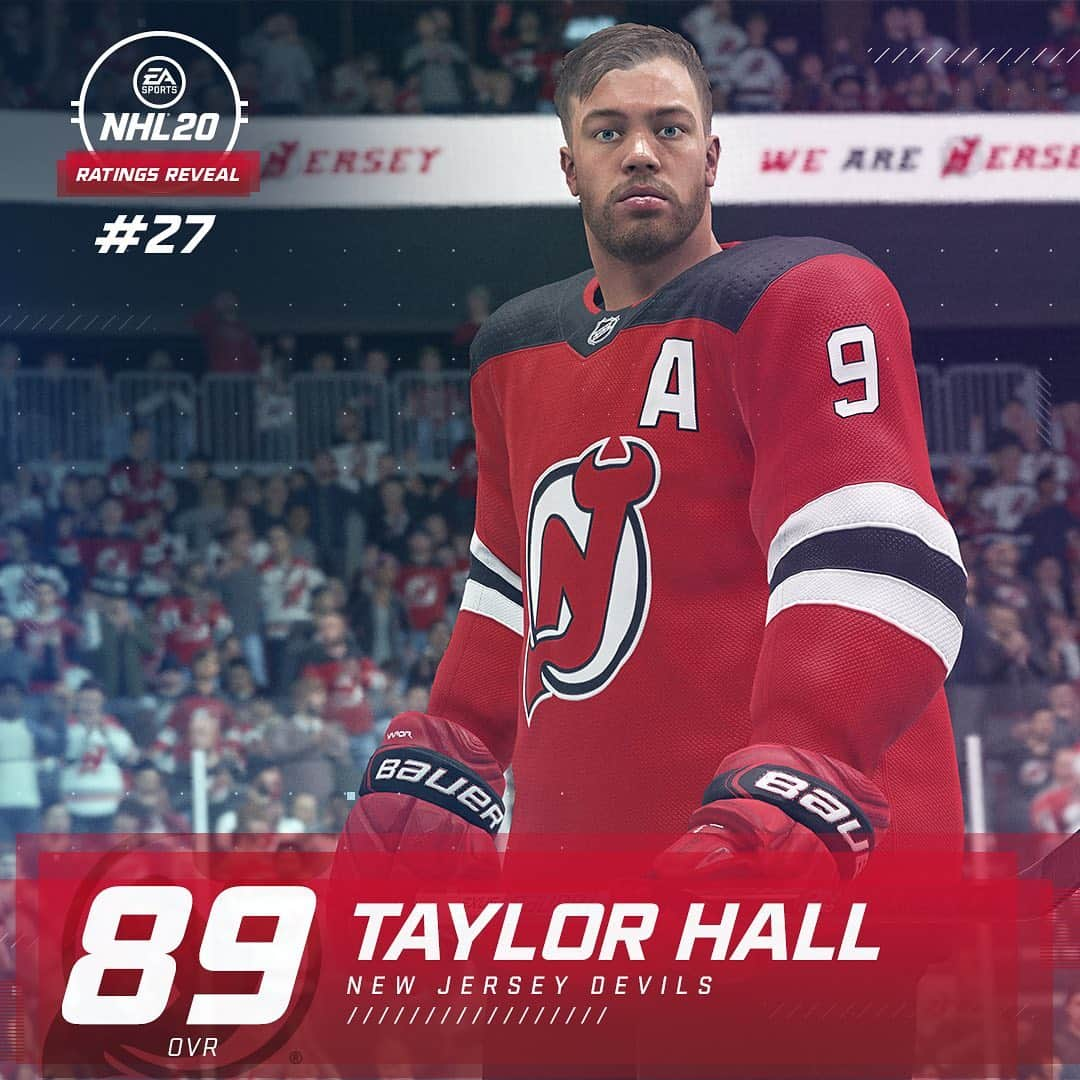 NHLさんのインスタグラム写真 - (NHLInstagram)「@easportsnhl's ratings of players number 30 to 21 of the #NHL20Top50 are here! Agree? 🤷‍♂️」8月30日 5時38分 - nhl