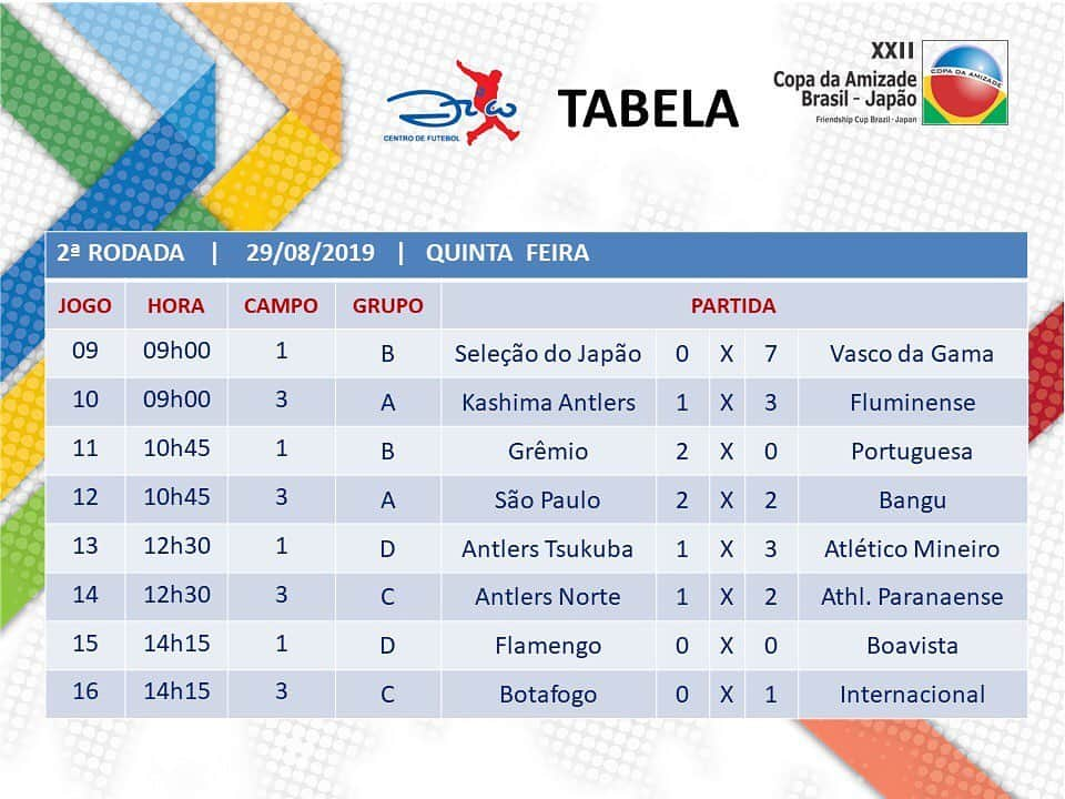 ジーコさんのインスタグラム写真 - (ジーコInstagram)「Resultados da 2 rodada da Copa da Amizade Brasil Japao, realizada no Centro de Futebol Zico com entrada franca,categoria Sub 15.Os jogos no Estádio Antunes estão sendo transmitidos na minha pagina no facebook/zicooficial.Vamos prestigiar a garotada.」8月30日 11時21分 - zico