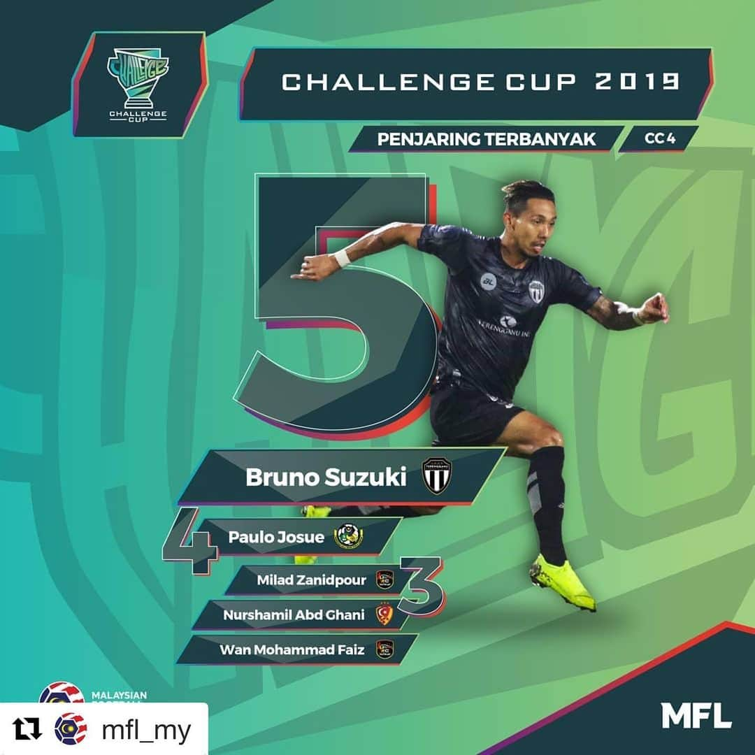 鈴木ブルーノさんのインスタグラム写真 - (鈴木ブルーノInstagram)「#Repost @mfl_my with @get_repost ・・・ PENJARING TERBANYAK CHALLENGE CUP 2019 – CC4  Bruno Suzuki mendahului carta penjaring terbanyak selepas menjaringkan gol kelima pada perlawanan malam tadi.  #ChallengeCup2019」8月30日 15時02分 - cbruno_7