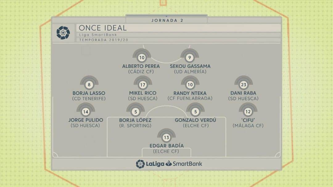 マラガCFさんのインスタグラム写真 - (マラガCFInstagram)「‪🤩 ¡@miguelcifu entra en el 11 ideal de la jornada 2 de #LaLigaSmartBank! 💥‬ . ‪¡Enhorabuena, crack! 🏍💨‬」8月30日 18時01分 - malagacf