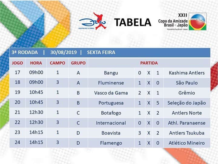 ジーコさんのインスタグラム写真 - (ジーコInstagram)「Depois da 3’rodada da 22’Copa da Amizade Brasil Japao,definidos os confrontos das quartas de final.Os 2 jogos do Estádio Antunes terão transmissão ao vivo na minha pagina no facebook/zicooficial.Obrigado ao árbitros Bruno Arleo e Pericles Bassol pela participação e aos nossos patrocinadores pela ajuda de sempre.Bola pra frente garotada.」8月31日 8時48分 - zico