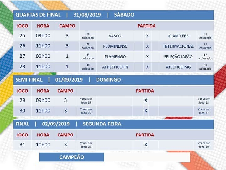 ジーコさんのインスタグラム写真 - (ジーコInstagram)「Depois da 3’rodada da 22’Copa da Amizade Brasil Japao,definidos os confrontos das quartas de final.Os 2 jogos do Estádio Antunes terão transmissão ao vivo na minha pagina no facebook/zicooficial.Obrigado ao árbitros Bruno Arleo e Pericles Bassol pela participação e aos nossos patrocinadores pela ajuda de sempre.Bola pra frente garotada.」8月31日 8時48分 - zico