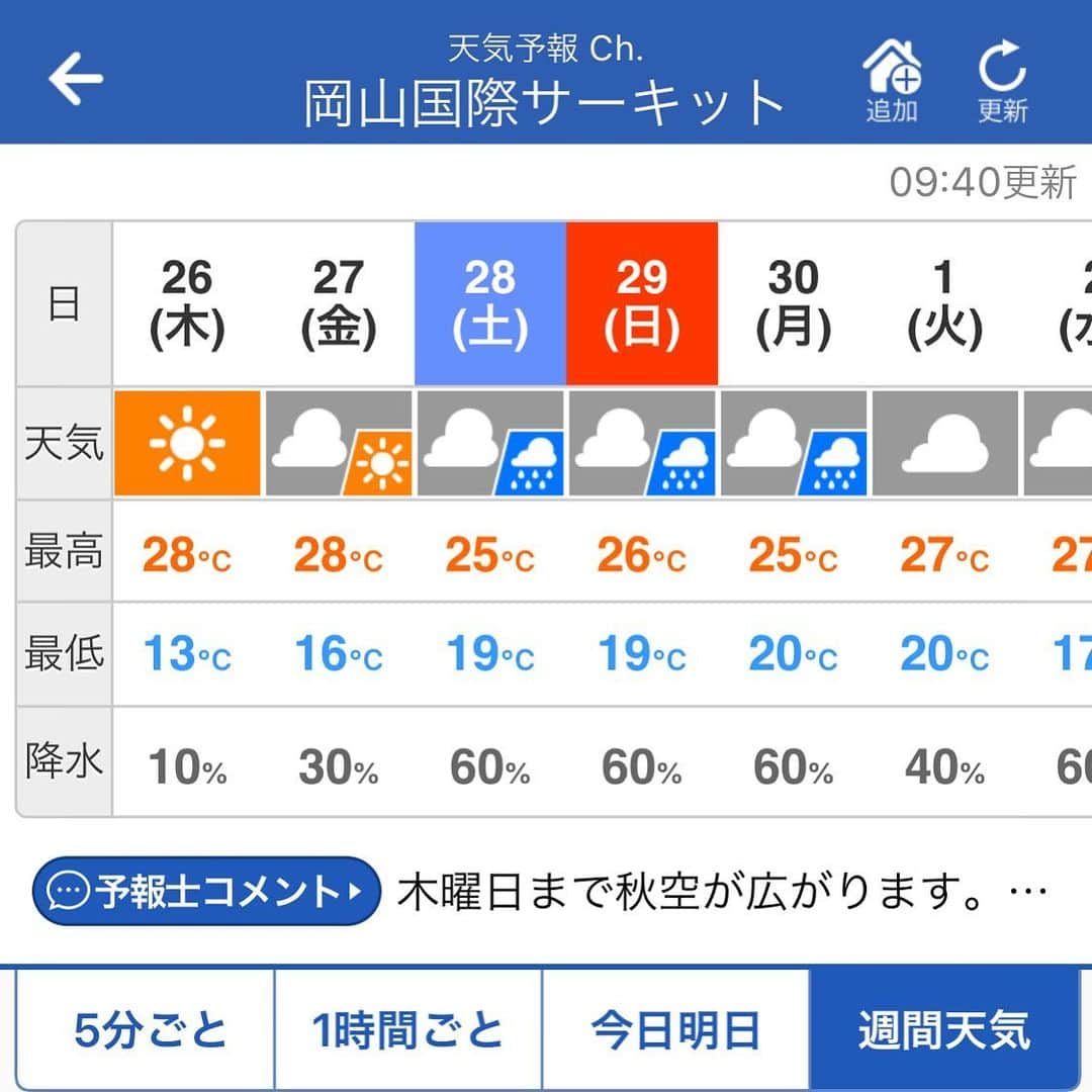 大嶋和也さんのインスタグラム写真 - (大嶋和也Instagram)「また雨なの？笑 一旦週末にレースするのやめてみません？大体搬入日とレースの次の日めっちゃ天気いい。」9月25日 9時46分 - kazuya_oshima
