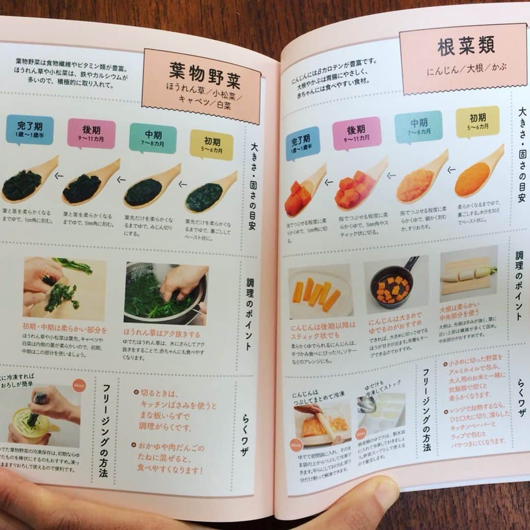 モチコさんのインスタグラム写真 - (モチコInstagram)「【お知らせ】 本日、私の2冊目の著書 「マンガでわかる！離乳食はじめてBOOK」(KADOKAWA) が発売となりました！  ドキドキドキドキジワァ…ドキドキジワドキドキ。 #動悸 #手汗  中身をちょろっと紹介すると、 『離乳食って？』という 離乳食をする理由や、道具や下ごしらえなどをざっくり説明する章があり、 あとは 『初期』『中期』『後期』『完了期』 の章があり、 それぞれに、 マンガでざっくり解説ページ (『離乳食って』の章にもあるよ)(写真2枚目)、 基本情報(写真3枚目)、 食材の下ごしらえ方法(写真4枚目) (初期は『離乳食って』にまとめてます)、 レシピと献立カレンダー(写真5〜6枚目)、 質問コーナーと先輩ママのテクニック紹介(7枚目) があります。 全192ページ！盛りだくさんの本です。  私自身、2人の子どもの離乳食をしたのですが、 もーーーー めんどくさくて ややこしくて いろんなことで悩む。  この本ではそれらをなるべく解消すべく、  離乳食界(何それ)でよく聞く 「ひとさじ」を「小さじ1」にしたり、  ママが毎食献立を考えずとも、 書いてある通りにまとめて 食材の下ごしらえすれば、 あとはちょっとの手間で 毎食栄養バランスバッチリの 離乳食を作れるような 『献立カレンダー』を付けたり (発案者のように説明してるけど 編集さんのアイデア)、 あるあるな悩みから 「そこ聞く？」みたいなことまで たくさんQ&Aも付けたり、  先輩ママのリアルなテクニックを 紹介したり、  調理法もいろんなパターンを載せたりして、  タイプも環境も異なるそれぞれのママが 自分に合う方法を見つけて、 気持ちも手間も なるべく楽に離乳食を作れるようにしました！ 「私にはこれが合ってる」を 見つけてもらえたらいいなぁ。  そしてもうひとつ 本を通じて伝えたかったのが、 「離乳食、子どもが嫌がって 食べなくても大丈夫！」 ということ。  以前ブログやインスタで 「子どもが離乳食を 食べなくて悩んでる」 という趣旨のコメントを いくつかいただいたことがあり、 「離乳食食べない…」って 落ち込むママさんを 慰められるような、 励ませるような、 そんな本にもできないかなと 思って作りました。 (もちろん「大丈夫」だけではなくて 「こうなったら要注意」 の情報もあります)  あともういっこ、 私の経験上 「どうやっても食べない子もいる。それもその子の個性！」 も伝えたくて、 「ママがニコニコ、明るい食卓にしたら食べました！」 みたいなストーリーにはしませんでした！笑 いやもう食べへん子は頑なに口開けへんねん…。しゃーない。そういうもん。 …と、ここまで私の思いを 長々と書きましたが、 それを形にしてくださったのは、私以外のたくさんの方で。  献立カレンダーを作ってくださった管理栄養士の藤原朋未先生、 本全体の監修をしてくださった 管理栄養士の太田百合子先生、  私の本への思いや考えを聞いて、 本のページ構成や文章、 漫画のストーリーの骨子を作ったり、 管理栄養士の先生方との やりとりをしたり、 撮影に立ち会ったりをしてくださった 編集さんとライターさん、  リアルな先輩ママの声として フォロワーさんや 編集さんの周りのママが知恵を 授けてくださって、  さらに本のデザイナーさん、営業さん、本屋さん…  いろんな方のおかげでこの本が本日発売となりました！  そしてもちろん、インスタやブログで応援してくださってるフォロワーの皆様。 皆様のおかげで、出版する機会をいただくことができました。 本当に本当にありがとうございます。  この本が、離乳食をがんばる親御さんの一助となりますように！ 長々と失礼いたしました〜！ #離乳食はじめてBOOK」9月28日 8時18分 - mochicodiary