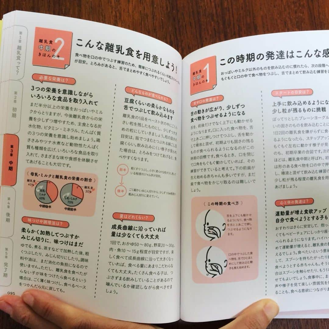 モチコさんのインスタグラム写真 - (モチコInstagram)「【お知らせ】 本日、私の2冊目の著書 「マンガでわかる！離乳食はじめてBOOK」(KADOKAWA) が発売となりました！  ドキドキドキドキジワァ…ドキドキジワドキドキ。 #動悸 #手汗  中身をちょろっと紹介すると、 『離乳食って？』という 離乳食をする理由や、道具や下ごしらえなどをざっくり説明する章があり、 あとは 『初期』『中期』『後期』『完了期』 の章があり、 それぞれに、 マンガでざっくり解説ページ (『離乳食って』の章にもあるよ)(写真2枚目)、 基本情報(写真3枚目)、 食材の下ごしらえ方法(写真4枚目) (初期は『離乳食って』にまとめてます)、 レシピと献立カレンダー(写真5〜6枚目)、 質問コーナーと先輩ママのテクニック紹介(7枚目) があります。 全192ページ！盛りだくさんの本です。  私自身、2人の子どもの離乳食をしたのですが、 もーーーー めんどくさくて ややこしくて いろんなことで悩む。  この本ではそれらをなるべく解消すべく、  離乳食界(何それ)でよく聞く 「ひとさじ」を「小さじ1」にしたり、  ママが毎食献立を考えずとも、 書いてある通りにまとめて 食材の下ごしらえすれば、 あとはちょっとの手間で 毎食栄養バランスバッチリの 離乳食を作れるような 『献立カレンダー』を付けたり (発案者のように説明してるけど 編集さんのアイデア)、 あるあるな悩みから 「そこ聞く？」みたいなことまで たくさんQ&Aも付けたり、  先輩ママのリアルなテクニックを 紹介したり、  調理法もいろんなパターンを載せたりして、  タイプも環境も異なるそれぞれのママが 自分に合う方法を見つけて、 気持ちも手間も なるべく楽に離乳食を作れるようにしました！ 「私にはこれが合ってる」を 見つけてもらえたらいいなぁ。  そしてもうひとつ 本を通じて伝えたかったのが、 「離乳食、子どもが嫌がって 食べなくても大丈夫！」 ということ。  以前ブログやインスタで 「子どもが離乳食を 食べなくて悩んでる」 という趣旨のコメントを いくつかいただいたことがあり、 「離乳食食べない…」って 落ち込むママさんを 慰められるような、 励ませるような、 そんな本にもできないかなと 思って作りました。 (もちろん「大丈夫」だけではなくて 「こうなったら要注意」 の情報もあります)  あともういっこ、 私の経験上 「どうやっても食べない子もいる。それもその子の個性！」 も伝えたくて、 「ママがニコニコ、明るい食卓にしたら食べました！」 みたいなストーリーにはしませんでした！笑 いやもう食べへん子は頑なに口開けへんねん…。しゃーない。そういうもん。 …と、ここまで私の思いを 長々と書きましたが、 それを形にしてくださったのは、私以外のたくさんの方で。  献立カレンダーを作ってくださった管理栄養士の藤原朋未先生、 本全体の監修をしてくださった 管理栄養士の太田百合子先生、  私の本への思いや考えを聞いて、 本のページ構成や文章、 漫画のストーリーの骨子を作ったり、 管理栄養士の先生方との やりとりをしたり、 撮影に立ち会ったりをしてくださった 編集さんとライターさん、  リアルな先輩ママの声として フォロワーさんや 編集さんの周りのママが知恵を 授けてくださって、  さらに本のデザイナーさん、営業さん、本屋さん…  いろんな方のおかげでこの本が本日発売となりました！  そしてもちろん、インスタやブログで応援してくださってるフォロワーの皆様。 皆様のおかげで、出版する機会をいただくことができました。 本当に本当にありがとうございます。  この本が、離乳食をがんばる親御さんの一助となりますように！ 長々と失礼いたしました〜！ #離乳食はじめてBOOK」9月28日 8時18分 - mochicodiary