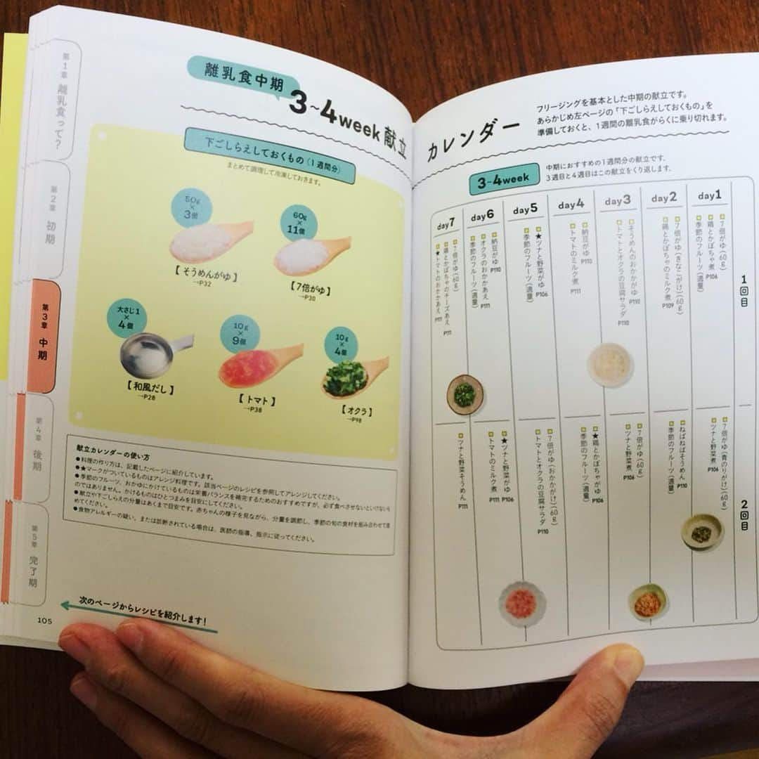 モチコさんのインスタグラム写真 - (モチコInstagram)「【お知らせ】 本日、私の2冊目の著書 「マンガでわかる！離乳食はじめてBOOK」(KADOKAWA) が発売となりました！  ドキドキドキドキジワァ…ドキドキジワドキドキ。 #動悸 #手汗  中身をちょろっと紹介すると、 『離乳食って？』という 離乳食をする理由や、道具や下ごしらえなどをざっくり説明する章があり、 あとは 『初期』『中期』『後期』『完了期』 の章があり、 それぞれに、 マンガでざっくり解説ページ (『離乳食って』の章にもあるよ)(写真2枚目)、 基本情報(写真3枚目)、 食材の下ごしらえ方法(写真4枚目) (初期は『離乳食って』にまとめてます)、 レシピと献立カレンダー(写真5〜6枚目)、 質問コーナーと先輩ママのテクニック紹介(7枚目) があります。 全192ページ！盛りだくさんの本です。  私自身、2人の子どもの離乳食をしたのですが、 もーーーー めんどくさくて ややこしくて いろんなことで悩む。  この本ではそれらをなるべく解消すべく、  離乳食界(何それ)でよく聞く 「ひとさじ」を「小さじ1」にしたり、  ママが毎食献立を考えずとも、 書いてある通りにまとめて 食材の下ごしらえすれば、 あとはちょっとの手間で 毎食栄養バランスバッチリの 離乳食を作れるような 『献立カレンダー』を付けたり (発案者のように説明してるけど 編集さんのアイデア)、 あるあるな悩みから 「そこ聞く？」みたいなことまで たくさんQ&Aも付けたり、  先輩ママのリアルなテクニックを 紹介したり、  調理法もいろんなパターンを載せたりして、  タイプも環境も異なるそれぞれのママが 自分に合う方法を見つけて、 気持ちも手間も なるべく楽に離乳食を作れるようにしました！ 「私にはこれが合ってる」を 見つけてもらえたらいいなぁ。  そしてもうひとつ 本を通じて伝えたかったのが、 「離乳食、子どもが嫌がって 食べなくても大丈夫！」 ということ。  以前ブログやインスタで 「子どもが離乳食を 食べなくて悩んでる」 という趣旨のコメントを いくつかいただいたことがあり、 「離乳食食べない…」って 落ち込むママさんを 慰められるような、 励ませるような、 そんな本にもできないかなと 思って作りました。 (もちろん「大丈夫」だけではなくて 「こうなったら要注意」 の情報もあります)  あともういっこ、 私の経験上 「どうやっても食べない子もいる。それもその子の個性！」 も伝えたくて、 「ママがニコニコ、明るい食卓にしたら食べました！」 みたいなストーリーにはしませんでした！笑 いやもう食べへん子は頑なに口開けへんねん…。しゃーない。そういうもん。 …と、ここまで私の思いを 長々と書きましたが、 それを形にしてくださったのは、私以外のたくさんの方で。  献立カレンダーを作ってくださった管理栄養士の藤原朋未先生、 本全体の監修をしてくださった 管理栄養士の太田百合子先生、  私の本への思いや考えを聞いて、 本のページ構成や文章、 漫画のストーリーの骨子を作ったり、 管理栄養士の先生方との やりとりをしたり、 撮影に立ち会ったりをしてくださった 編集さんとライターさん、  リアルな先輩ママの声として フォロワーさんや 編集さんの周りのママが知恵を 授けてくださって、  さらに本のデザイナーさん、営業さん、本屋さん…  いろんな方のおかげでこの本が本日発売となりました！  そしてもちろん、インスタやブログで応援してくださってるフォロワーの皆様。 皆様のおかげで、出版する機会をいただくことができました。 本当に本当にありがとうございます。  この本が、離乳食をがんばる親御さんの一助となりますように！ 長々と失礼いたしました〜！ #離乳食はじめてBOOK」9月28日 8時18分 - mochicodiary