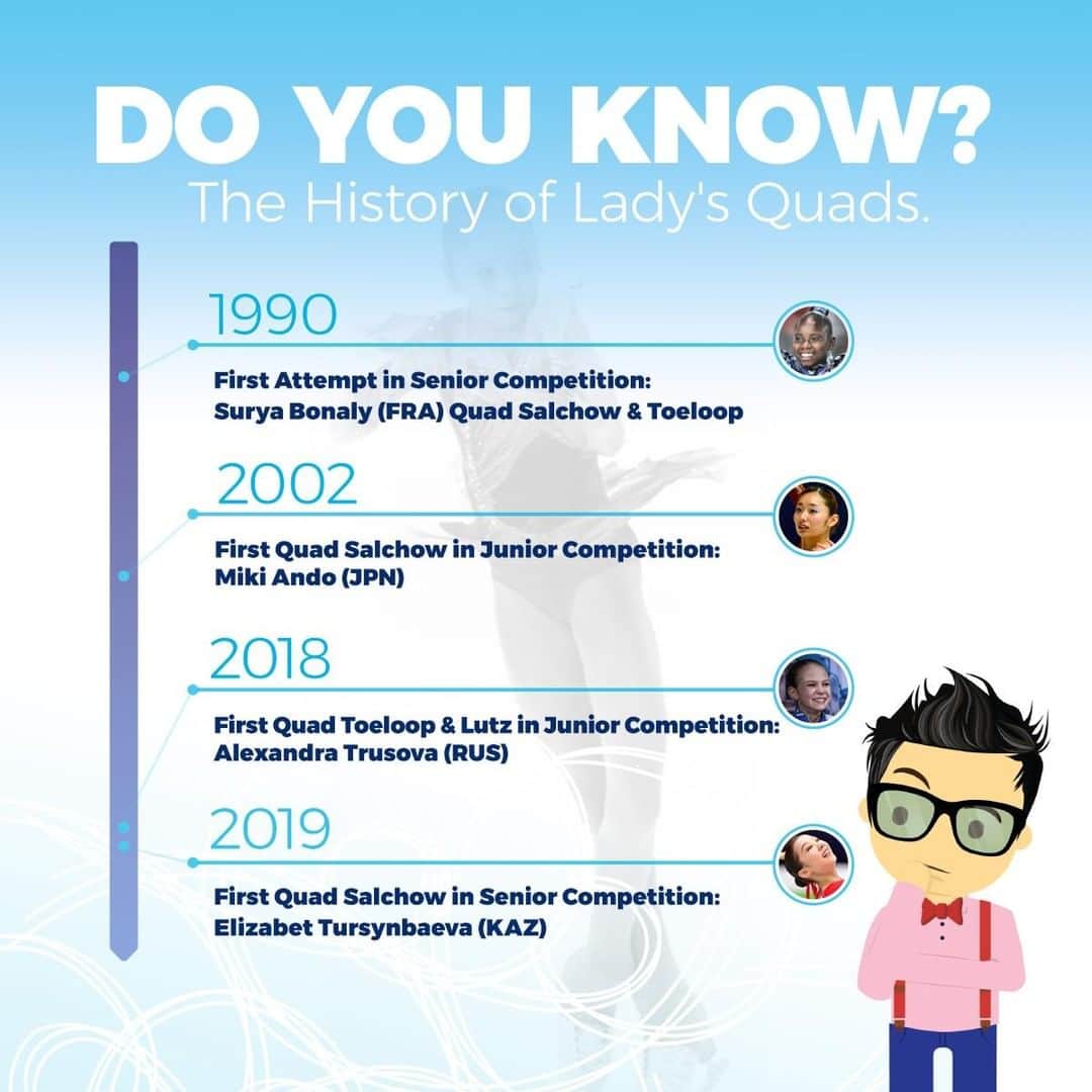 ISUグランプリシリーズさんのインスタグラム写真 - (ISUグランプリシリーズInstagram)「⏳ Do you know the history of Lady's Quads? Click the link below to find out! ❓ Who do you think will join the quad club next?? #⃣ #FigureSkating」9月5日 18時16分 - isufigureskating_x