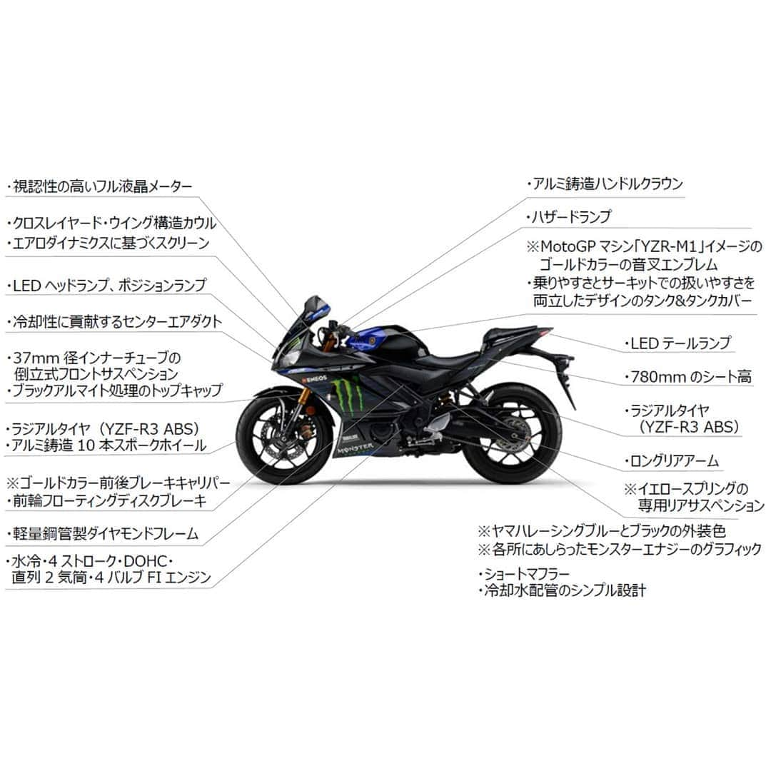 ヤマハ バイクさんのインスタグラム写真 - (ヤマハ バイクInstagram)「ヤマハ発動機株式会社は、水冷・4ストローク・DOHC・直列2気筒・4バルブ・320cm3／249cm3エンジンを搭載した「#YZF-R3 ABS」「#YZF-R25 ABS」に、二輪車最高峰のロードレースMotoGPで活躍するレーシングマシン「#YZR-M1」のイメージを再現した“Monster Energy Yamaha MotoGP Edition”を設定し、それぞれ320台、520台の台数限定で10月20日より発売します。 . . 「YZF-R3 ABS」「YZF-R25 ABS」は、「毎日乗れるスーパーバイク」をコンセプトに開発、スポーティーなスタイリングと走行性能に加えて、日常での扱いやすさを兼ね備え、20代を中心とした若年層のお客様に支持されているモデルです。 . . “Monster Energy Yamaha MotoGP Edition”は、スタンダードモデルをベースに、1）「YZR-M1」をイメージさせるモンスターエナジーヤマハのグラフィックとカラーリング、2）ゴールドカラーの音叉エンブレム、3）ゴールドカラーの前後ブレーキキャリパー、4）イエロースプリングの専用リアサスペンションなどを採用しました。 . . なお、本製品の製造は、当社のグループ会社PT. Yamaha Indonesia Motor Manufacturing （YIMM）が行います。 . .  #ヤマハ #yamaha #YAMAHAが美しい #yzfr25 #yzfr3 #yzfm1 #モンスターエナジー #monsterenergy #monsterenergyyamaha #motogp #racing #限定発売」9月6日 10時41分 - yamaha_bike