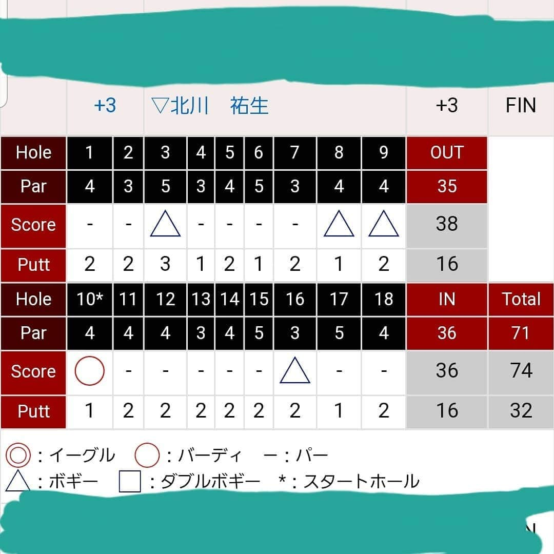 北川祐生のインスタグラム：「. . またやりました。 上がりボギーボギー１打落ち。 本当に詰めが甘い。まだまだっていう事です。 練習が足りません！ . . 2枚目写真は練習日の日にバネインソール、ba2ne_insoleを頂きました！初めてインソールを入れましたが違和感なく、しっかり歩けて凄く良い感触です‼️ありがとうございます❗ 皆様も是非👍オススメ👌 . . 左足首は毎日のケアのおかげで少しずつ良くなってきてます‼️ありがとうございます❗ . 応援よろしくお願い致します‼️ . . Thank You🔫 .  #取手国際ゴルフ倶楽部#元気堂本舗#駿楽#関東サービス株式会社#KJUS#チュース#タイトリスト#FootJoy#IOMIC#HOMMONHAKATA#フジクラシャフト#感謝#JGTO#北川祐生#abematv#長尺パター#バネインソール#ba2ne_insole」
