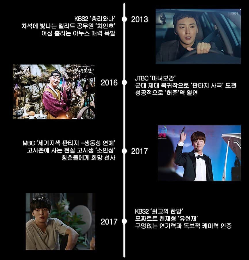 ユン・シユンさんのインスタグラム写真 - (ユン・シユンInstagram)「#10주년 ⠀ < Yoon Si Yoon’s filmography for 10 years> ⠀ 오늘은 윤시윤 배우의 데뷔 10주년입니다😆 10년동안 많은 작품으로 함께하면서 꾸준히 사랑해주시고 응원해 주신 모든 분들께 진심으로 감사드립니다🙏🏻🙏🏻 ⠀ ⠀ #데뷔10주년 #축하합니다🎉  #앞으로도쭈욱 #꽃길만걸어요  #앞으로가더욱 #기대되는배우👍  #윤시윤 #YoonSiYoon #모아엔터테인먼트 #moa_ent」9月7日 11時06分 - moa_ent