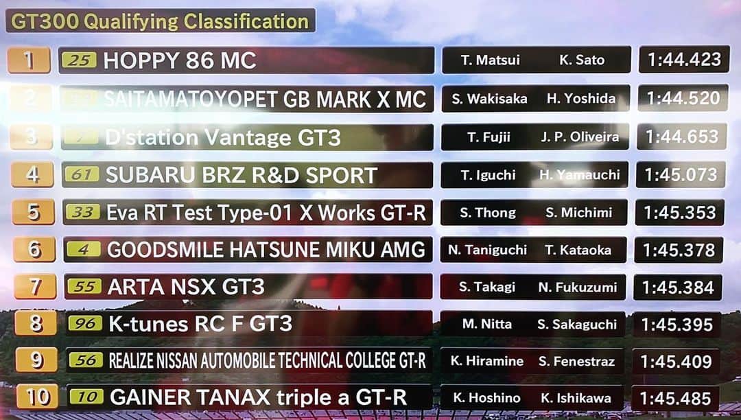 のインスタグラム：「【SUPER GT ROUND6】GT300 予選結果速報 *暫定  #SUPERGT  #スーパーGT #GT300 #MOTUL #MOTULJAPAN」