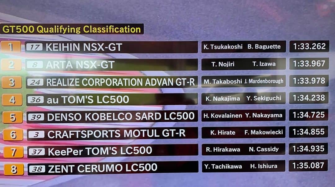 のインスタグラム：「【SUPER GT ROUND6】GT500 予選結果速報 *暫定  #SUPERGT  #スーパーGT #GT500 #MOTUL #MOTULJAPAN」