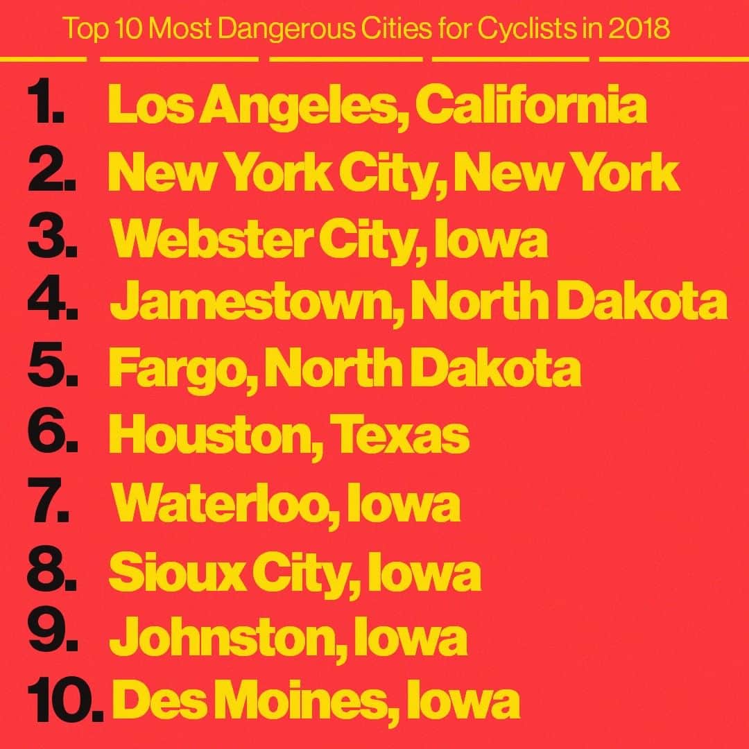 VICEさんのインスタグラム写真 - (VICEInstagram)「Here are the 10 most dangerous cities for cyclists in 2018. 🚲 Bike-related fatalities are up 25 percent across the U.S. since 2010. 😱 Read about why cyclist deaths are on the rise at the link in bio. 🎨: @french.hunter⁠」9月9日 4時00分 - vice