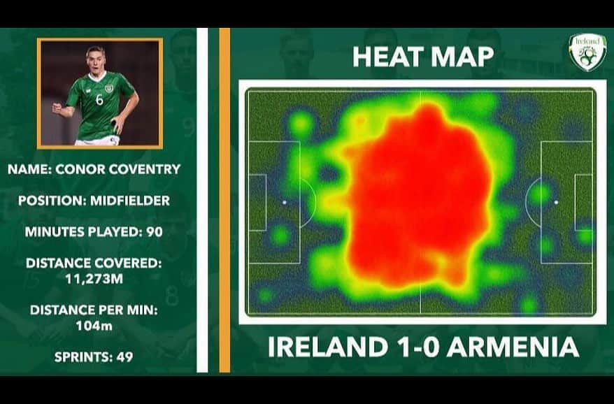 ウェストハム・ユナイテッドFCさんのインスタグラム写真 - (ウェストハム・ユナイテッドFCInstagram)「@conorcoventry1's heat map for Ireland U21s clash with Armenia on Friday night is pretty impressive 😏」9月9日 20時57分 - westham