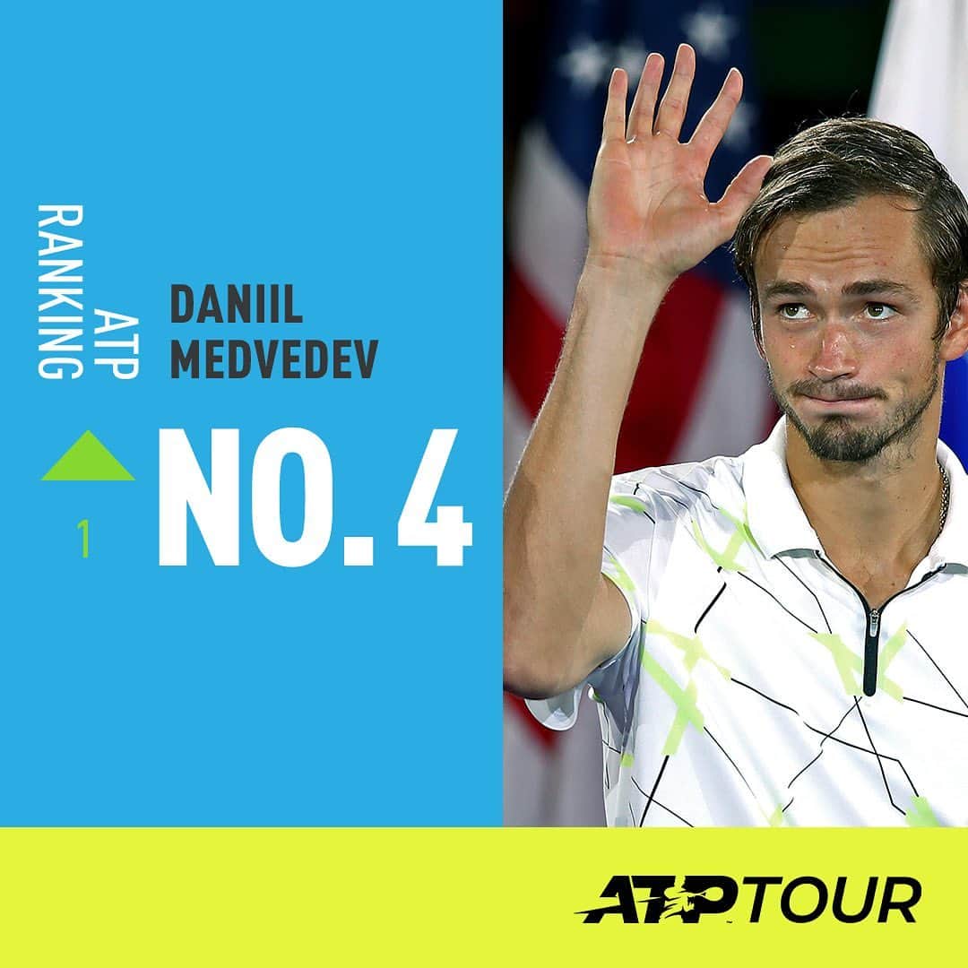 ATP World Tourさんのインスタグラム写真 - (ATP World TourInstagram)「The new World No. 4 👏  How have you rated @medwed33’s season? 👇」9月9日 22時03分 - atptour