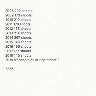 タイラー・シールズさんのインスタグラム写真 - (タイラー・シールズInstagram)「Preparation and persistence can often put weigh talent, if you swipe to the right you will I included the amount of shoots I have done in the last 10 years that number is 2235 and in 2014 I managed to do 367 now it doesn’t matter who you are or what you do, you have to do it none stop push yourself further and harder than anyone else my goal was to be the best that I can possibly be. So whatever your dream is lower your head and work hard at it the results will pay off. I included a few gems from the past and present @maddieziegler @alliemarieevans to @aaronpaul @chordoverstreet and one of my favorite ballet masters @madelinemcinnis @brecbassinger and @maudeapatow swipe right and tell me which image is your favorite?」9月13日 3時02分 - thetylershields