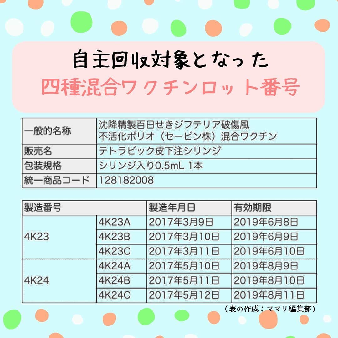 ママリさんのインスタグラム写真 - (ママリInstagram)「「四種混合ワクチンが自主回収へ」💉予防接種をやり直す必要はある？⁠⠀ #四種混合⁠⠀ .⁠⠀ 生後3ヶ月から接種する四種混合ワクチンの一部ロットの製品について自主回収が呼びかけられています。⁠⠀ .⁠⠀ わが子が受けたワクチンが該当するかは母子手帳で確認できます☝️⁠（画像内にワクチンロット番号を記載しているよ💡） .⁠⠀ 該当するロットのワクチン接種でも十分な抗体は得られるとのことですが、抗体が獲得できているか不安な場合は、費用負担なしで抗体検査を受けることができます。⁠⠀ .⁠⠀ 検査を希望する方は、かかりつけの医療機関に相談してみましょう。⁠⠀ 👶🏻　💐　👶🏻　💐　👶🏻 💐　👶🏻 💐﻿⁠⠀ ⁠⠀ ⁠⠀ 🌼10月31日まで#ママリ口コミ大賞  キャンペーン実施中🙌⠀⁠【🎉Instagram・Twitter同時開催🎉】　⁠⠀ .⠀⁠⠀ ⁠⠀ 【応募方法】⠀⁠⠀ ⠀⁠⠀ ①ママリ（ @mamari_official ）をフォロー⠀⁠⠀ ⠀⁠⠀ ②#ママリ口コミ大賞  をつけて育児中に助けられたアイテムやサービスをの口コミを書いてフィードに投稿！💛「推しアイテム帳」を使ってもOK！💛推しアイテム帳への記入は「推しアイテム帳」をスクリーンショットして、ストーリーの文字入れ機能や画像編集アプリなどを使うと便利💛）⁠⠀ ⁠　⁠⠀ 💌 完了！⁠⠀ ⠀⁠⠀ 写真はなんでも＆何度投稿してくれてもOK✨⠀⁠⠀ 育児中に助けられたアイテムやサービスなら、育児グッズに限りません！⠀⁠⠀ ⁠⠀ 抽選で！嬉しい時短家電や東京ディズニーリゾートギフトパスポートペアなど豪華プレゼント🎁が当たる✨⠀⁠⠀ .⠀⁠⠀ 先輩ママとっておきの口コミ情報をお待ちしてます😍⠀⁠⠀ .⠀⠀⠀⠀⠀⠀⠀⠀⠀⠀⁠⠀ ＊＊＊＊＊＊＊＊＊＊＊＊＊＊＊＊＊＊＊＊＊⁠⠀ 💫先輩ママに聞きたいことありませんか？💫⠀⠀⠀⠀⠀⠀⠀⁠⠀ .⠀⠀⠀⠀⠀⠀⠀⠀⠀⁠⠀ 「悪阻っていつまでつづくの？」⠀⠀⠀⠀⠀⠀⠀⠀⠀⠀⁠⠀ 「妊娠から出産までにかかる費用は？」⠀⠀⠀⠀⠀⠀⠀⠀⠀⠀⁠⠀ 「陣痛・出産エピソードを教えてほしい！」⠀⠀⠀⠀⠀⠀⠀⠀⠀⠀⁠⠀ .⠀⠀⠀⠀⠀⠀⠀⠀⠀⁠⠀ あなたの回答が、誰かの支えになる。⠀⠀⠀⠀⠀⠀⠀⠀⠀⠀⁠⠀ .⠀⠀⠀⠀⠀⠀⠀⠀⠀⁠⠀ 女性限定匿名Q&Aアプリ「ママリ」は @mamari_official のURLからDL✨⠀⠀⠀⠀⠀⠀⠀⠀⠀⠀⠀⠀⠀⠀⠀⠀⠀⠀⠀⠀⠀⠀⠀⠀⠀⠀⠀⁠⠀ 👶🏻　💐　👶🏻　💐　👶🏻 💐　👶🏻 💐﻿⁠⠀ ⁠#男の子 ⁣#女の子#親バカ部 #育児 #ワクチン #成長記録 #子育て ⁠⠀ #赤ちゃん#赤ちゃんのいる生活 #赤ちゃんのいる暮らし  #子供 ⁠ ⁠⠀ #ママ#プレママ #親バカ部 ⁠#0歳 #1歳⁣ #2歳 #新生児 ⁠#女の子ベビー⁣ #男の子ベビー #ママ #ベビスタグラム⁠⠀ #プレママ#ワクチン⁠⠀ #妊婦 #4種混合 #予防接種⁠⠀」9月17日 10時15分 - mamari_official