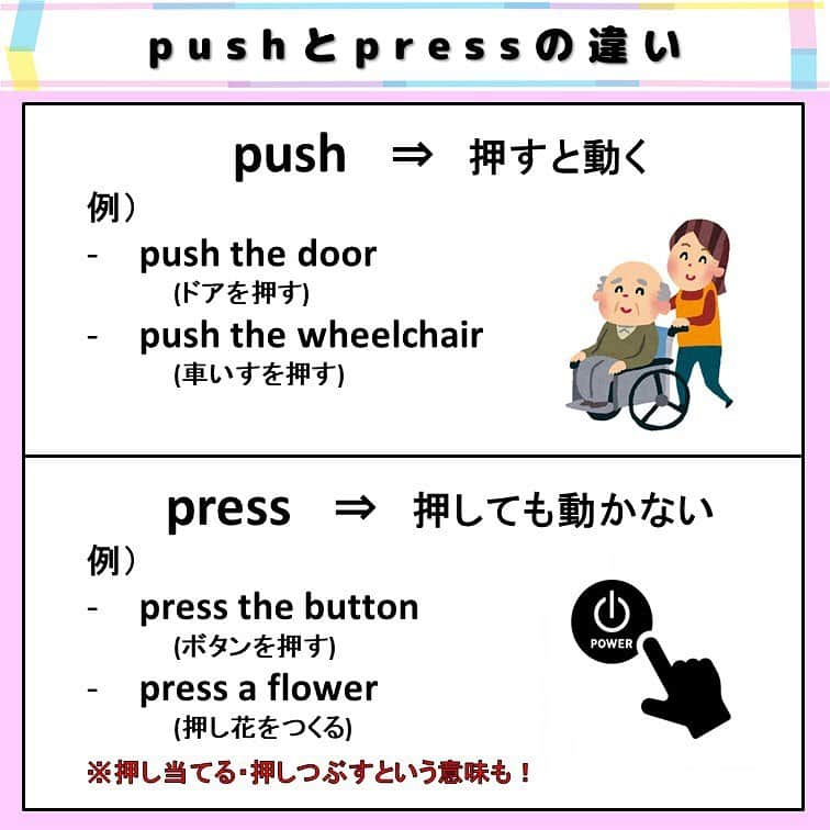 超絶シンプル英会話♪さんのインスタグラム写真 - (超絶シンプル英会話♪Instagram)「- - ※間違いがあったので投稿しなおしました。 コメントくださった方ごめんなさい💦 - 今日は２つの動詞「push」と「press」の違いについて解説します！ 以前ストーリーでチラっと話題にだしたのですが、 この「push」と「press」同じ「押す」という意味で使われるのですが、 使い方に若干の違いがあるんです。 - まずは2枚目の問題を解いてみて下さい。 「push」「press」のいずれかが入ります。 正解は3枚目です。 - ～以下解説です～ - ・「push」 「push」は「押し動かす」というニュアンスが含まれています。 日常でよく目にするのが、ドアに書かれている「push」という表記。 ドアは押すと動きますよね。なのでこの場合「push」を使います。 - ・「press」 「press」は「push」とは反対で「押しても動かない」ものを押すときに使います。 代表的なものが、「ボタン」です。 この「ボタン」を押すときに「push」を使ってしまいがちですが、正しいのは「press」。海外に行ったときに注意書きや色んな表記を見てみると、どれも「press the button」と書かれています。 ※ネイティブで「push the button」という人もいます（特にアメリカ人？）が、文法的に正しいのは「press」です。 - 「press」にはその他「押し当てる」「押しつぶす」などの意味もあり、「押し花をつくる」のように「圧力をかける」ようなニュアンスで使われることもあります。 日本語でも「プレスする」と言ったりもしますよね。 - このように、似た意味で使い分けが必要な単語は、たくさんあります。 それぞれの意味やニュアンスを理解して、ちゃんと使い分けられるようにしていきましょう♪ - - ======================== 書籍『365日 短い英語日記』 全国の書店にて発売中！！ ======================== - 日常でよく使うフレーズを、短い日記風にし、365日分たっぷり詰め込みました！ - 穴埋め式になっているので、 初心者の方でも楽しんで勉強していただけます♪ - 季節に合わせたフレーズ、恋愛、仕事、日常の動作など、 色んなシチュエーションに合わせた英語が盛りだくさん♪ - そしてもちろん、音声ダウンロード付き✨ 携帯にダウンロードして、リスニング&スピーキングの練習も♪ - 全国の書店で発売中です！！ Amazonでも購入可能✨ (プロフィールのリンクから飛べます) Kindle版もあるのでぜひ♪ - - ======================== 書籍第1弾『1回で伝わる 短い英語』 も絶賛発売中です！ ======================== - - - #英語#英会話#超絶シンプル英会話#留学#海外旅行#海外留学#勉強#学生#英語の勉強#mami#オンラインサロン#英語話せるようになりたい#英会話スクール#英語教室#英語勉強#子育て英語#身につく英会話サロン#オンライン英会話#studyenglish#studyjapanese#instastudy#書籍化」9月17日 19時59分 - english.eikaiwa