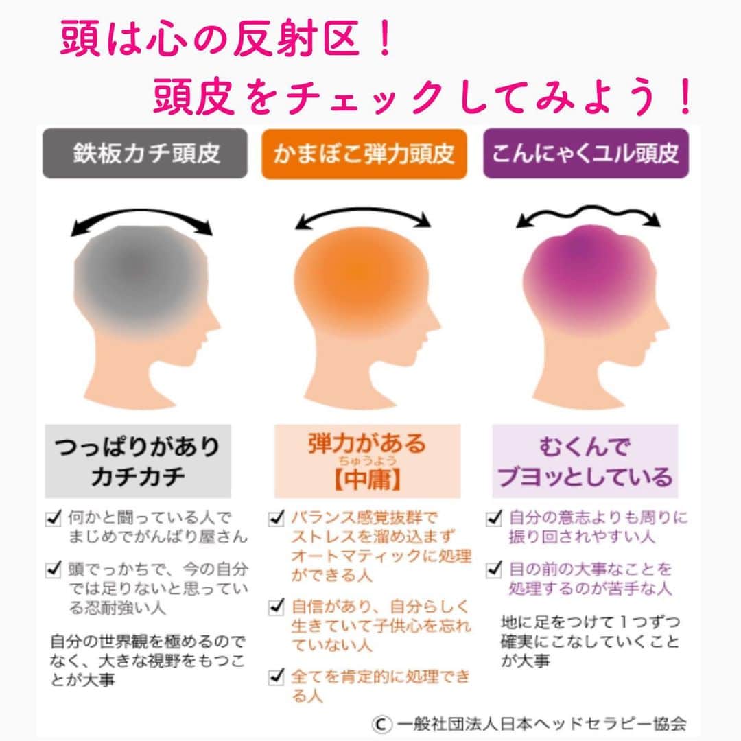 笑顔をリフォームする@健康小顔職人のインスタグラム：「． 頭皮と頭蓋骨の間は薄く皮と血管だけぐらいだと思っている人が多いと思いますが、筋肉、リンパ管や老廃物もしっかりあります！ ． 健康な頭皮は心も健康にしてくれます。 ． ． ． 沢山の幸せな笑顔が世界中に溢れますように✨ ． ． 💖小顔セミナーin HDC大阪！9/19(木)18:30〜 無料！関西地区の皆様！お会い出来ること楽しみにしています❤︎ ． ． 💆🏻‍♀️心美体を整える「小顔整顔トリートメント」 👰ブライダル小顔🤰マタニティ小顔＆足リフレ ♨️代謝を上げる「Hot&Coldストーンリンパマッサージ」 ご予約はプロフ🔗→HP→予約サイトへ！ ． ． ✨気を整えて心と体を健康に！チャクラエネルギーセラピー ※Hペッパー等の予約サイトからは予約できません。ご予約は必ずホームページからお願いします(プロフ🔗) ． ． 🍀リフトアップクリーム&ボタニカルオイル ネットショップにて発売中 https://yushian.thebase.in/ baceアプリ→小顔職人で検索🔍 ． ． 💟あなたも小顔職人になれる👍 小顔職人養成スクール！スクール生募集中！詳細・お申込はプロフ→HP→小顔養成スクールへ！ ． ． ． ☪️スピリチュアルワークショップ ◉内山エナさん10/6(日) 詳細・お申込はプロフ→HPへ ． ． #幸せはいつも自分が連れてくる #笑顔は世界を明るくする #皆んなでハッピーになろう #自分を愛そう #世界が愛で溢れますように #自然治癒力は素晴らしい  #健康な小顔になろう #体温を上げて代謝を上げよう #心身共に整ってこそ美容 #笑顔をリフォームする小顔職人 #いつもご覧頂きありがとうございます  #happylife #happiness #happysmile #health #Wellness #wellnessblogger #loveyourself」