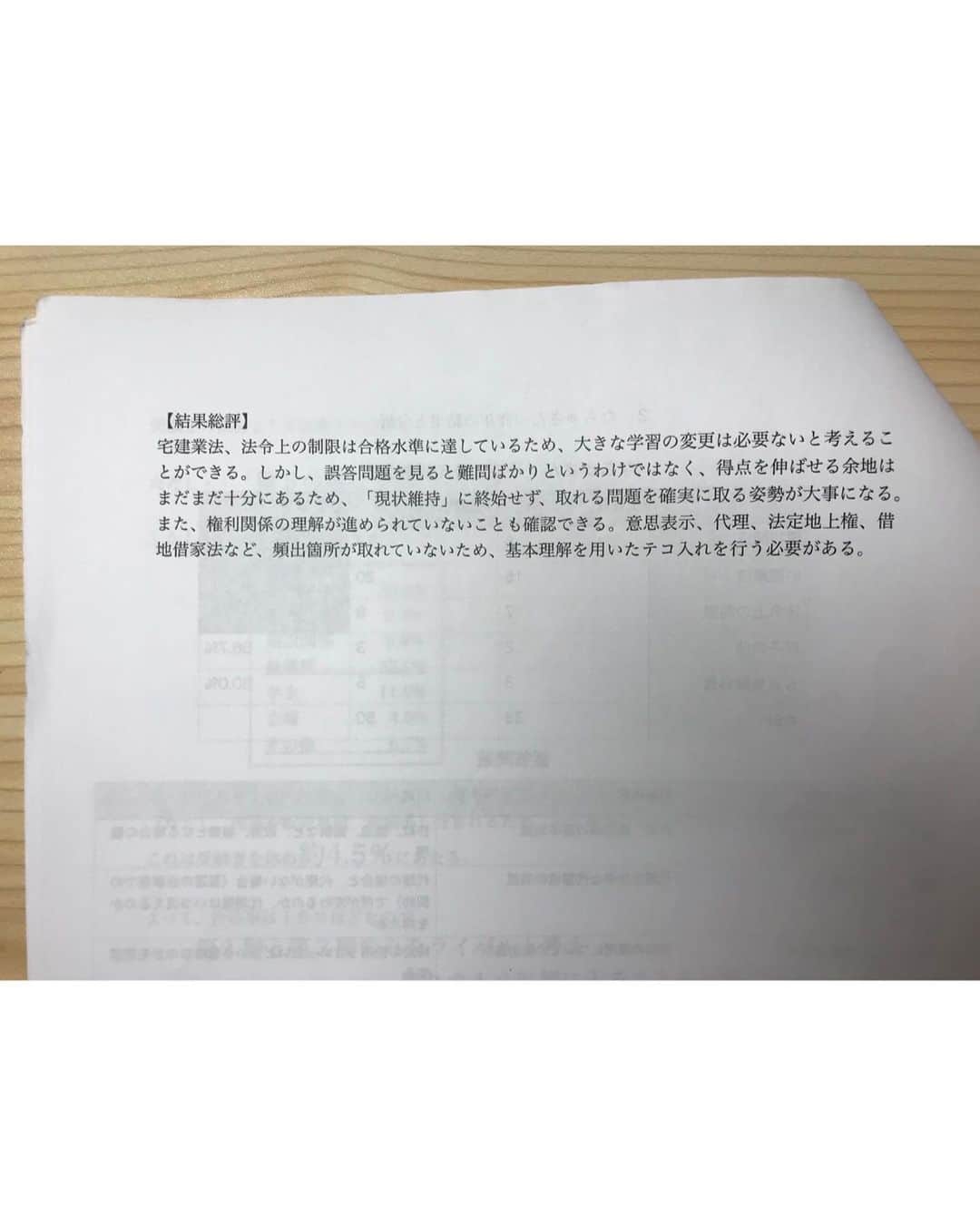 なちゅさんのインスタグラム写真 - (なちゅInstagram)「#宅建 #合格へのしおり #😢 #なちゅさん宅建ガチ合格へのしおり  先生が作ってくれたのは、 何ヶ月前の話だろう?  #田中祐介講師 #司法書士 #宅建 宅建を1ヶ月後に控えて 田中先生の 有難みがヒシヒシと身に染みてます.  日々のバタバタ業務にかまけて 最近まで勉強しなかった 私を神様お許しください( ´ᐞ` )  でも、宅建楽しい！💙 そう思わせてくれたのは 完全に資格スクエア 田中祐介講師のお蔭だー！ #宅建ちゃんねる  昨年なちゅ宅建試験は 2018年(2回目)は、 自己採点で33点だった…全然ダメ.  今年はどうにか滑り込みたい😢✨ インスペクションが去年の トラウマ.  #資格スクエア @shikakusquare_official  今年の未来問 第1回は無料でDL出ますよ！  https://www.shikaku-square.com/takken/  #宅建ちゃんねる #なちゅ #田中祐介 #司法書士 #宅建 #宅建試験 #不動産  #ヘアメイク #盛り #SDN48 【YouTube 資格スクエア】 〜元SDN48が宅建合格を目指す〜 ➫➙➬➭➫➙➬➮➪➫ 不動産  #なちゅ不動産1223 ←🏡 今までの不動産関連記事のみ見れます。  なちゅにお部屋さがしして欲しい方は takekawa@clevas.co.jp か、DMまで。(内容によってお返事出来ない場合があります。) #CLEVAS #クレヴァス @clevas_tokyo  #四谷三丁目 #不動産 #estate #不動産屋 #賃貸 #売買 #投資用 #店舗  宅建チャンネル #なちゅ #宅建 #勉強中 #資格スクエア @shikakusquare_official  YouTubeで配信中...！」9月19日 0時56分 - nachudesu1223