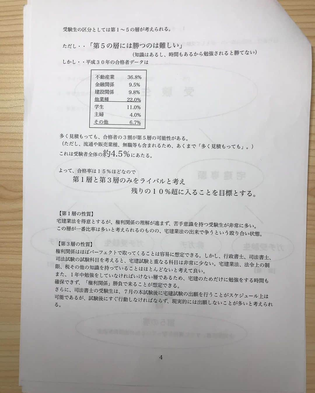 なちゅさんのインスタグラム写真 - (なちゅInstagram)「#宅建 #合格へのしおり #😢 #なちゅさん宅建ガチ合格へのしおり  先生が作ってくれたのは、 何ヶ月前の話だろう?  #田中祐介講師 #司法書士 #宅建 宅建を1ヶ月後に控えて 田中先生の 有難みがヒシヒシと身に染みてます.  日々のバタバタ業務にかまけて 最近まで勉強しなかった 私を神様お許しください( ´ᐞ` )  でも、宅建楽しい！💙 そう思わせてくれたのは 完全に資格スクエア 田中祐介講師のお蔭だー！ #宅建ちゃんねる  昨年なちゅ宅建試験は 2018年(2回目)は、 自己採点で33点だった…全然ダメ.  今年はどうにか滑り込みたい😢✨ インスペクションが去年の トラウマ.  #資格スクエア @shikakusquare_official  今年の未来問 第1回は無料でDL出ますよ！  https://www.shikaku-square.com/takken/  #宅建ちゃんねる #なちゅ #田中祐介 #司法書士 #宅建 #宅建試験 #不動産  #ヘアメイク #盛り #SDN48 【YouTube 資格スクエア】 〜元SDN48が宅建合格を目指す〜 ➫➙➬➭➫➙➬➮➪➫ 不動産  #なちゅ不動産1223 ←🏡 今までの不動産関連記事のみ見れます。  なちゅにお部屋さがしして欲しい方は takekawa@clevas.co.jp か、DMまで。(内容によってお返事出来ない場合があります。) #CLEVAS #クレヴァス @clevas_tokyo  #四谷三丁目 #不動産 #estate #不動産屋 #賃貸 #売買 #投資用 #店舗  宅建チャンネル #なちゅ #宅建 #勉強中 #資格スクエア @shikakusquare_official  YouTubeで配信中...！」9月19日 0時56分 - nachudesu1223