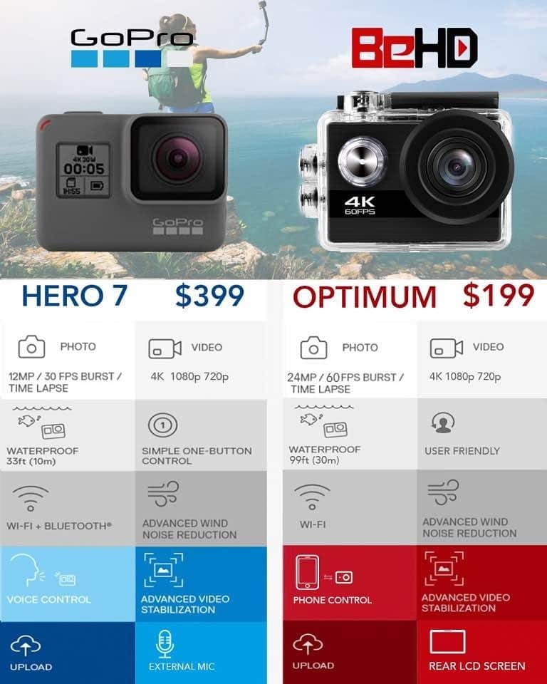 Kik:SoLeimanRTさんのインスタグラム写真 - (Kik:SoLeimanRTInstagram)「@behdcamera 🤯 Anyone who bought a GoPro will hate on this! 😂 Check out those prices for a 4K action cam! @behdcamera」9月20日 9時05分 - carinstagram
