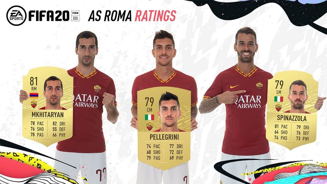 ASローマさんのインスタグラム写真 - (ASローマInstagram)「#ASRoma ➡️ #FIFA20 style! 🙌 Which player will you add to your Ultimate Team? 🐺 #RatingsReveal」9月20日 22時00分 - officialasroma