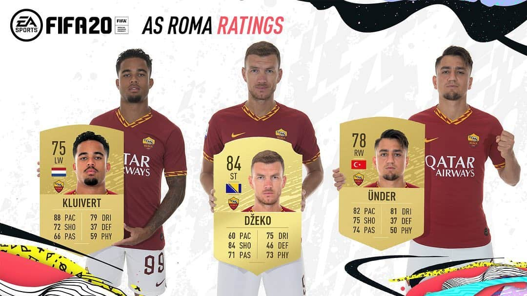 ASローマさんのインスタグラム写真 - (ASローマInstagram)「#ASRoma ➡️ #FIFA20 style! 🙌 Which player will you add to your Ultimate Team? 🐺 #RatingsReveal」9月20日 22時00分 - officialasroma