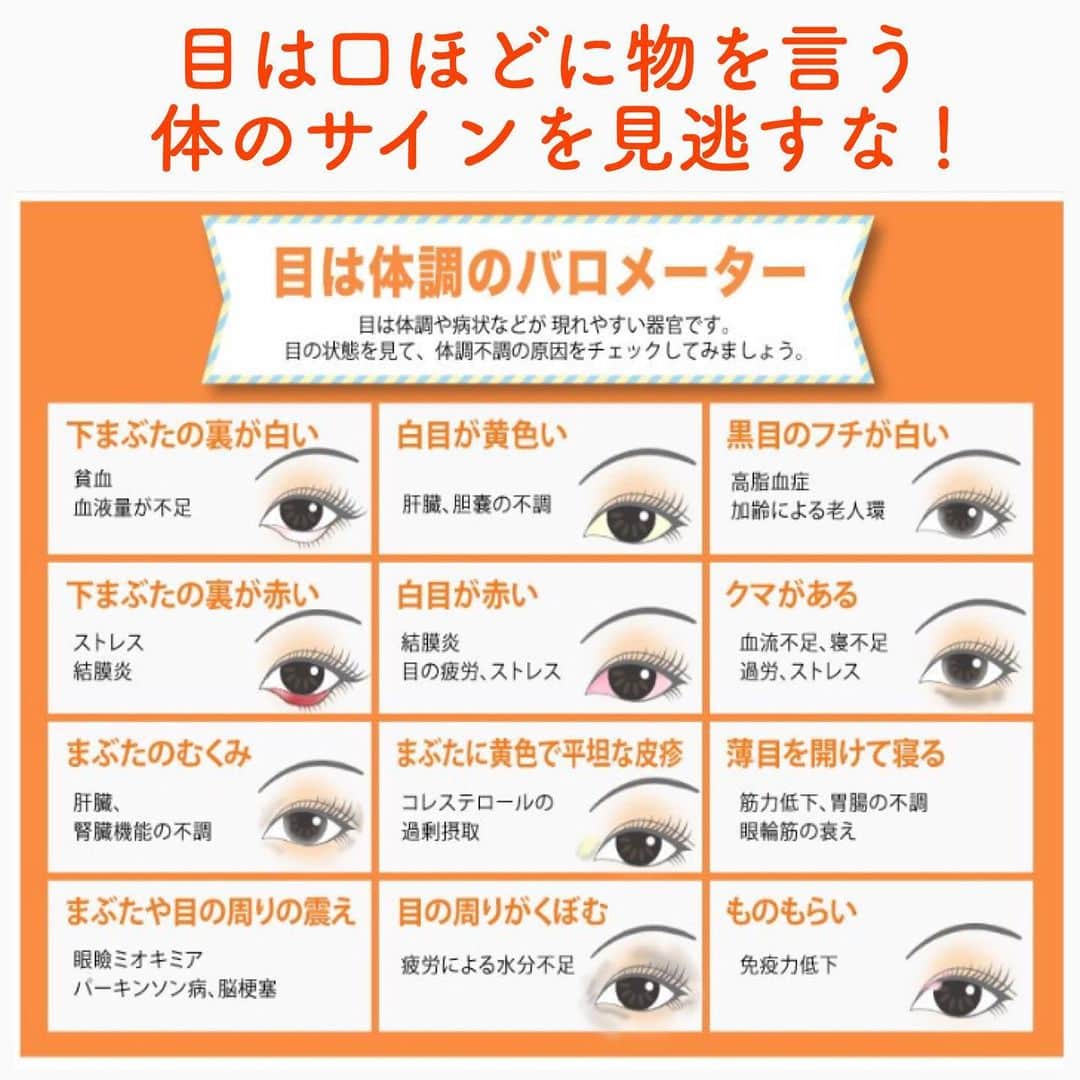 笑顔をリフォームする@健康小顔職人のインスタグラム：「． 目は健康のバロメーターです！ 皆さんもご自身でチェックしてみたり、家族やお友達同士でチェックしてみてくださいね！ ． ． 沢山の幸せな笑顔が世界中に溢れますように✨ ． ． 💆🏻‍♀️心美体を整える「小顔整顔トリートメント」 👰ブライダル小顔🤰マタニティ小顔＆足リフレ ♨️代謝を上げる「Hot&Coldストーンリンパマッサージ」 ご予約はプロフ🔗→HP→予約サイトへ！ ． ． ✨気を整えて心と体を健康に！チャクラエネルギーセラピー ※Hペッパー等の予約サイトからは予約できません。ご予約は必ずホームページからお願いします(プロフ🔗) ． ． 🍀リフトアップクリーム&ボタニカルオイル ネットショップにて発売中 https://yushian.thebase.in/ baceアプリ→小顔職人で検索🔍 ． ． 💟あなたも小顔職人になれる👍 小顔職人養成スクール！スクール生募集中！詳細・お申込はプロフ→HP→小顔養成スクールへ！ ． ． ． ☪️スピリチュアルワークショップ ◉内山エナさん10/6(日) 詳細・お申込はプロフ→HPへ ． ． #目 #目の疲れ #幸せはいつも自分が連れてくる #笑顔は世界を明るくする #皆んなでハッピーになろう #自分を愛そう #世界が愛で溢れますように #自然治癒力は素晴らしい  #健康な小顔になろう #体温を上げて代謝を上げよう #心身共に整ってこそ美容 #笑顔をリフォームする小顔職人 #いつもご覧頂きありがとうございます  #happylife #happiness #happysmile #health #Wellness #wellnessblogger #loveyourself」