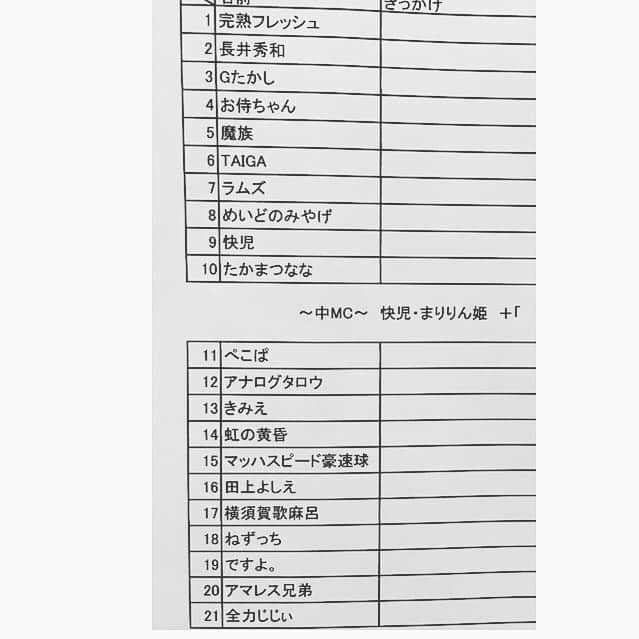 田上よしえさんのインスタグラム写真 - (田上よしえInstagram)「久々に見た完熟フレッシュのレイラちゃんが子供じゃなかった… そんなに時間て経つの早いのか… 軽くショックでした😞」9月23日 4時52分 - tanoueyoshie