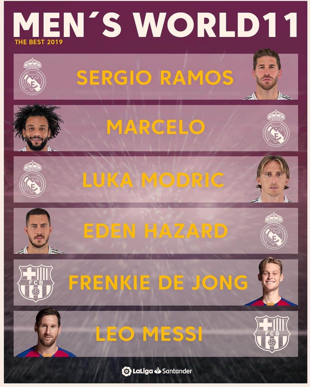 LFPさんのインスタグラム写真 - (LFPInstagram)「🌟🏆🔝#LaLigaSantander dominates the award for #TheBest XI from 2019! • #LaLiga #TheBestAwards #SergioRamos #Marcelo #Modric #Hazard #DeJong #Messi #RealMadrid #Barça」9月24日 4時51分 - laliga