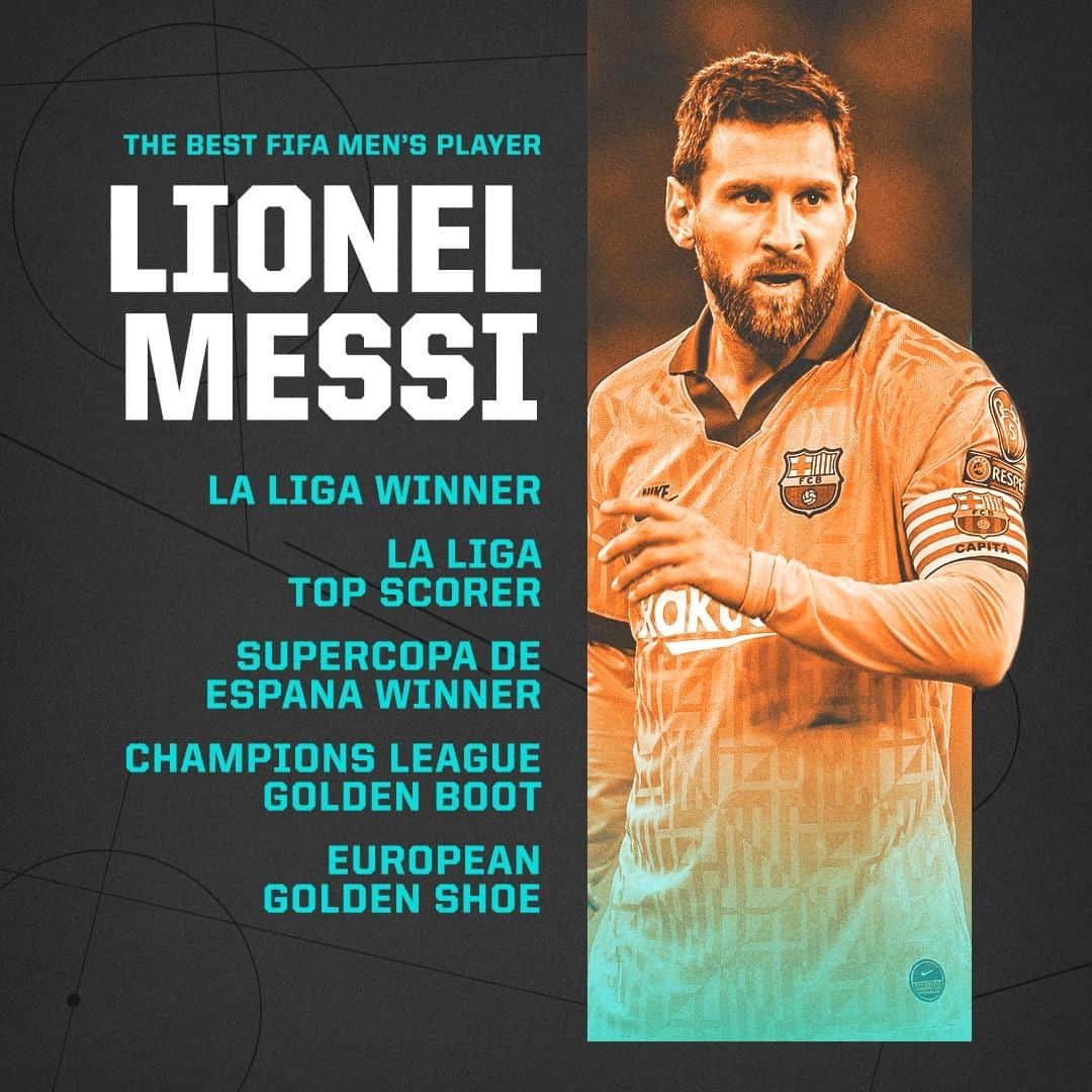 espnさんのインスタグラム写真 - (espnInstagram)「That makes six FIFA Men’s Player of the Year awards for Messi, the most ever 🏆 (via @espnfc)」9月24日 4時58分 - espn