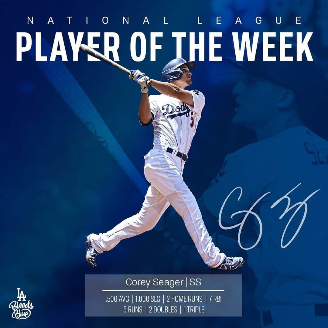 Los Angeles Dodgersさんのインスタグラム写真 - (Los Angeles DodgersInstagram)「‪What a stud. ‬Congratulations to @coreyseager5 on being named the NL Player of the Week! ‬」9月24日 5時37分 - dodgers