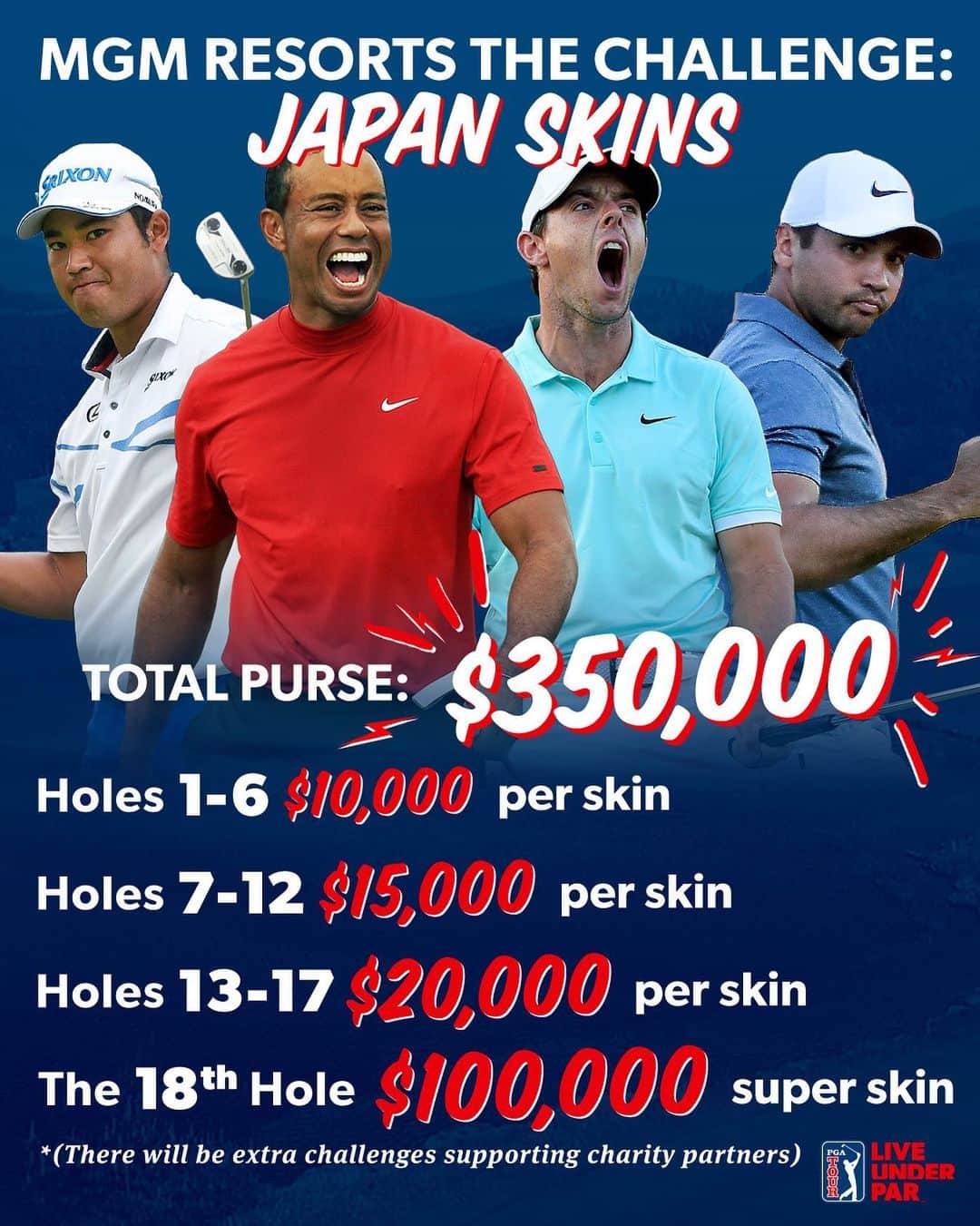 PGA TOURさんのインスタグラム写真 - (PGA TOURInstagram)「Who will win the most skins today in Japan? 🇯🇵」10月21日 9時58分 - pgatour