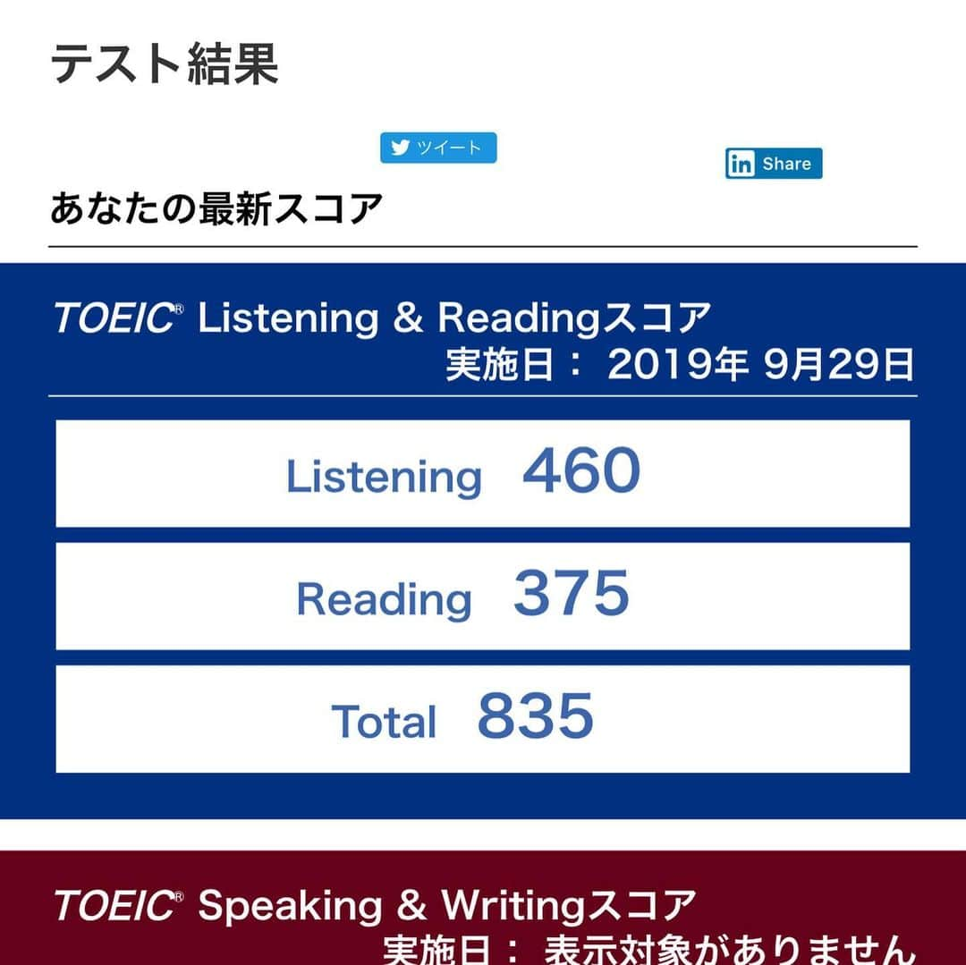 金子雅紀のインスタグラム：「【人生で2回目のTOEIC】 6月の中旬あたりから約3ヶ月間、後輩の鏡味君（@ericgami0930）にアドバイスをもらいながら、TOEICの勉強を少しばかりやっていました。 結果は Listening 215→460（+245） Reading 225→375（+150） Total 440→835（+395） でした。まさかここまでListeningが伸びるとは思ってなかったので自分でもびっくり。 この点数に見合ったSpeaking力を身につけられるように頑張らなくては。。。 Thank you for your support @ericgami0930  #TOEIC」