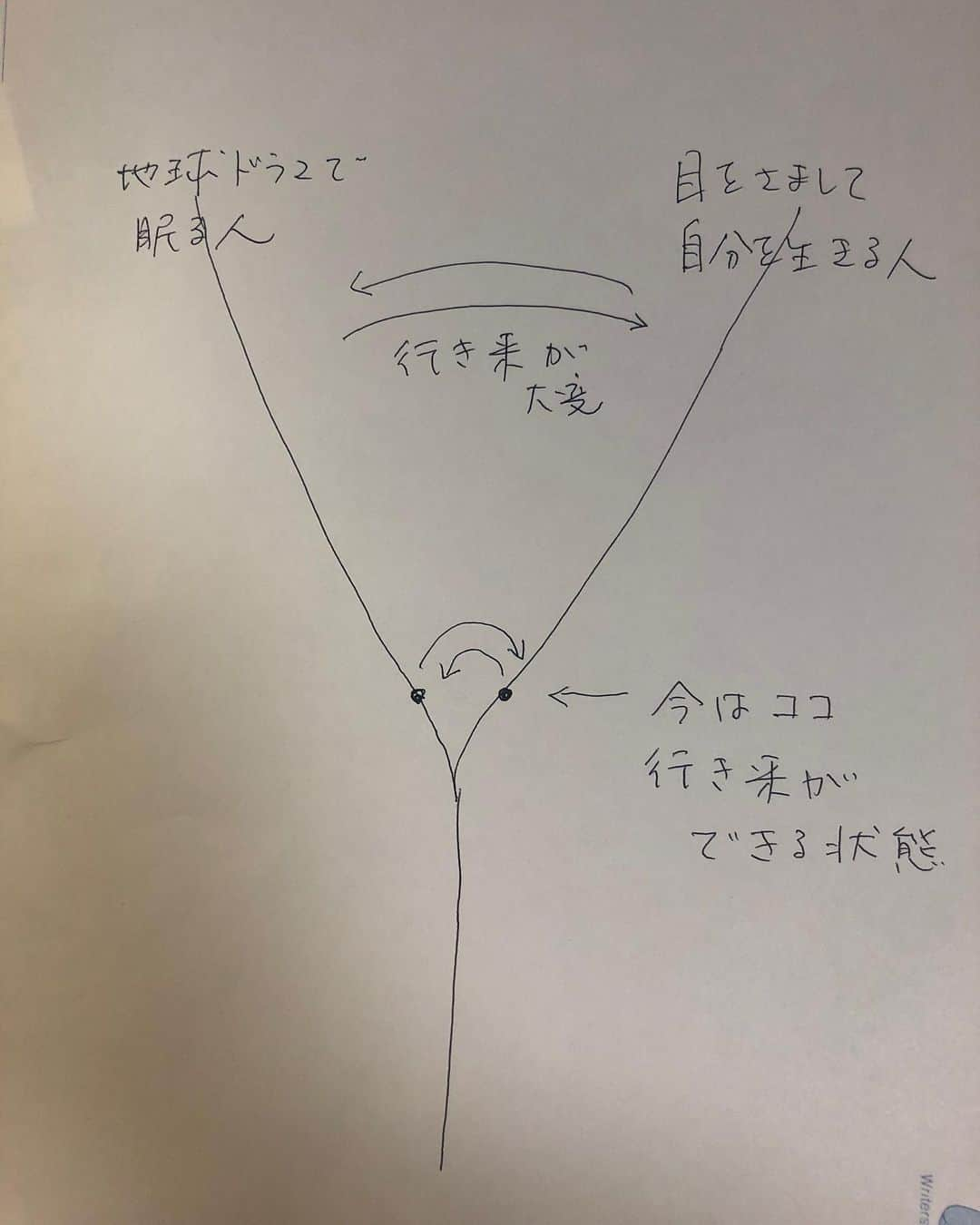 旺季志ずかのインスタグラム