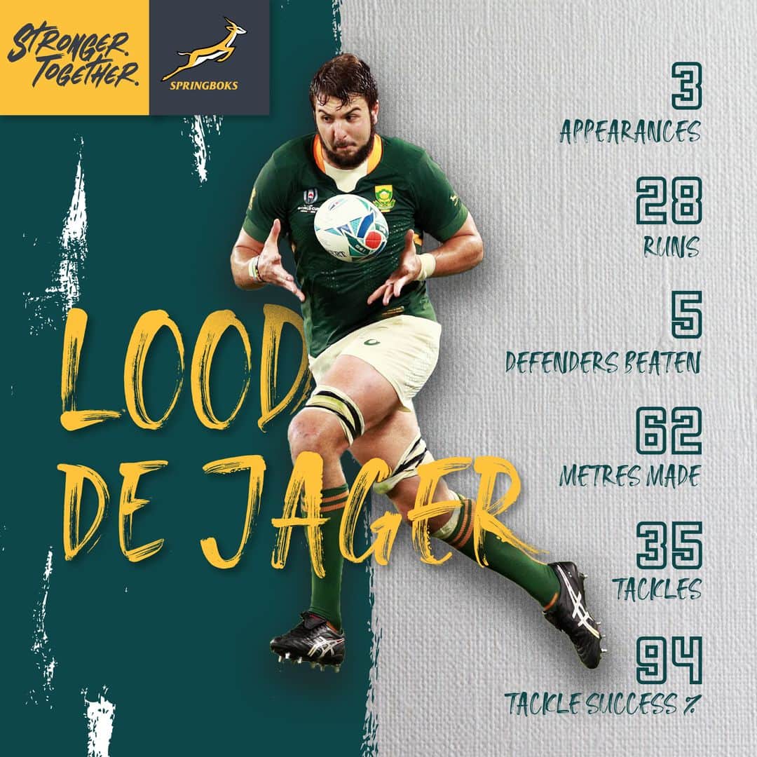 ラグビー南アフリカ代表さんのインスタグラム写真 - (ラグビー南アフリカ代表Instagram)「Lood has played an integral role this Rugby World Cup. 🇿🇦🏴󠁧󠁢󠁷󠁬󠁳󠁿 #StrongerTogether」10月23日 16時32分 - bokrugby