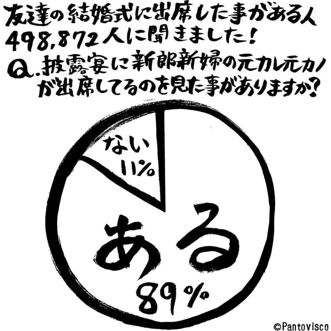 pantoviscoさんのインスタグラム写真 - (pantoviscoInstagram)「『結婚式の出席者』 #相手にはナイショ #別に悪い事ではない #勝手にアンケート」10月3日 21時23分 - pantovisco