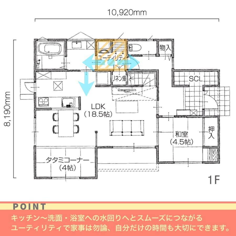 タマホーム株式会社さんのインスタグラム写真 - (タマホーム株式会社Instagram)「✳︎オススメの︎間取り✳︎ 1人の時間も家族や友人との時間も、どちらも大切にできる家。 ----------- #間取り#平面図#間取り図#住まい#マイホーム#マイホーム計画#新築#戸建て#家づくり#暮らし#外観#家#おうち#動線#住宅#住宅設計#こだわりの家#家事動線#収納#家づくりアイデア#一戸建て#家事動線#家事#理想の家#快適な暮らし#アウトドアリビング#housedesign#homedecor#タマホーム」10月6日 16時30分 - tamahome_official