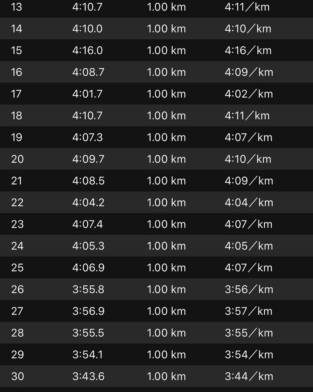 鈴木莉紗さんのインスタグラム写真 - (鈴木莉紗Instagram)「30km走をやらなきゃーっと思いつつ、 土日は予約が満員でカラダがついていかなくてなかなかできませんでした。 今朝は出勤が1時間遅かったので、ようやくできた😂 のんびりと疲れが残らない範囲でやりました✨ #オホーツク網走マラソン で、マラソンは練習しないと地獄を見るな(特に長い時間カラダを動かして耐える練習)って改めて痛感したので 完遂できてホッ🥺 終わったあとは脚が棒みたいになって、ご飯食べられませんでしたー😱 これぞマラソン練習😂😂😂😂😂😂 ・ #マラソン女子 #マラソン #マラソントレーニング #マラソン練習 #水戸黄門漫遊マラソン #ランニング #running #30km走 #garmin #foreathlete245music #ガーミン  #サブスリー」10月7日 11時00分 - suzuki__lisa