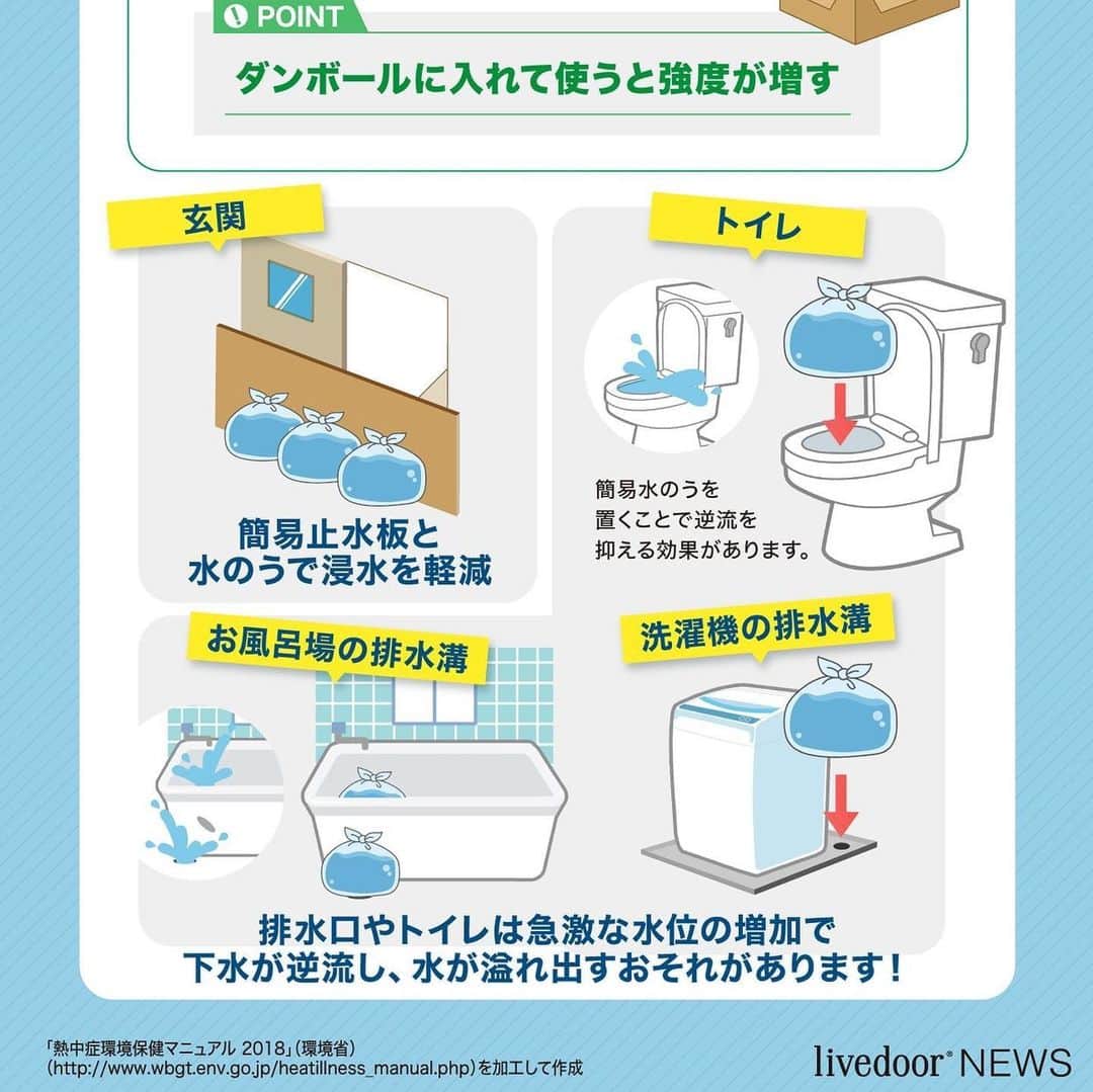 toriismartさんのインスタグラム写真 - (toriismartInstagram)「台風心配ですね😣 ． 家族や友人がたくさん関東にいますし、北海道から災害対策支援のため本州に向かっている身内もいます。 ． 今の家に住んで今までに2回、大雨でトイレの水が逆流してきたことがありました😱 ． トイレからボコボコ音がするので「何だろう？」と思ってトイレのドアを開けたら、センサーでネオレストの蓋がオープン！ ． 水がボコボコ逆流していて、フタが開いた瞬間床がビショビショに😱 ． フタが閉まっていれば、フタが濡れただけで済んだのですが、自爆してしまいました😱 ． そんな訳でフタが自動で開くトイレの場合は、設定を変えておくか、電源を切ってしまっておいても良いかもしれませんね😣 ． あと我が家ではキッチンの排水口もボコボコなったことがありました。（水が出てくるまではいかなかった） ． 排水口には水のう置いて塞いで置くと良いみたいですね💦 ． 排水口やトイレがボコボコ言い出したら水のうを！！ ． 台風の影響がありそうな地域の皆さま、どうぞお気をつけて😭 ． あと、停電で太陽光の自立運転をする場合、延長コードがあると便利なので、ない場合は今日のうちに買っておくと良さげです！」10月11日 13時31分 - toriismart