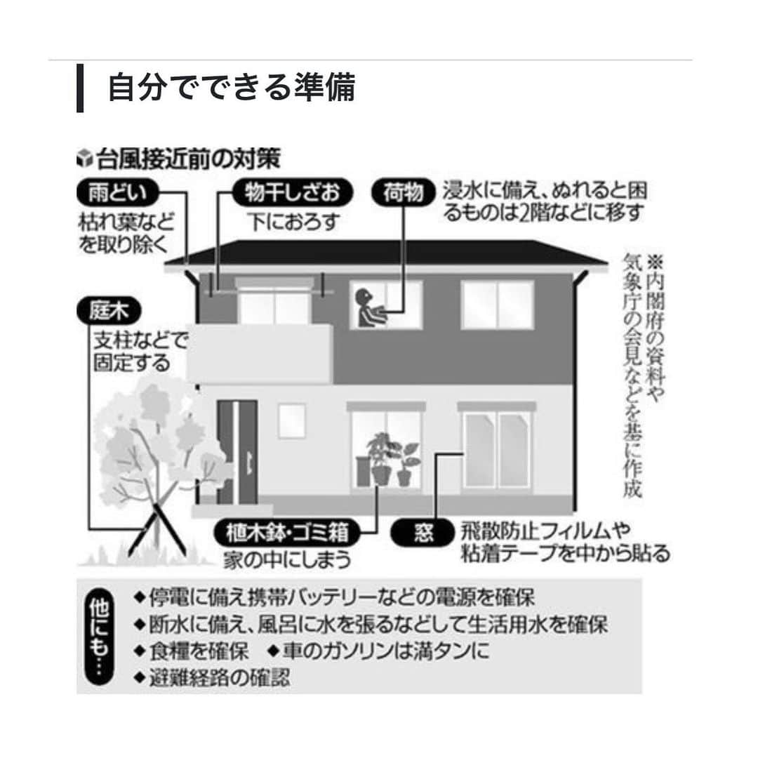 のインスタグラム：「もう台風19号の備えと注意をされているとは思いますが、これから上陸する地域の方は、準備をされてお気を付けて下さいね。  ウチもベランダのものを全て室内に入れ、窓ガラスの飛び散り補強に務めています。 。 #無事を願って。。。 #天に願う。。。」
